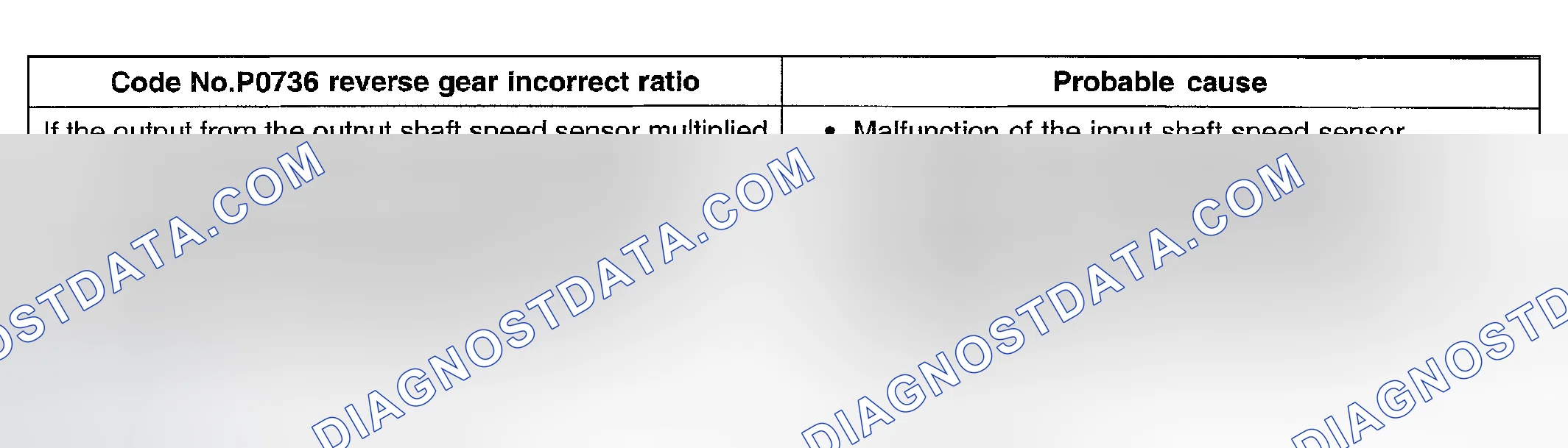 Scheme 71: DTC P0736: Reverse Gear Incorrect Ratio