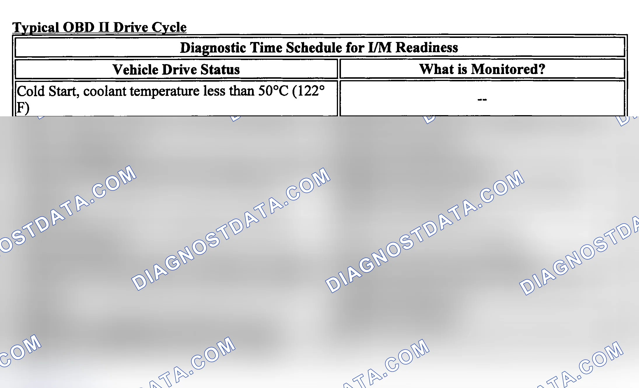 Scheme 1: Drive Cycle