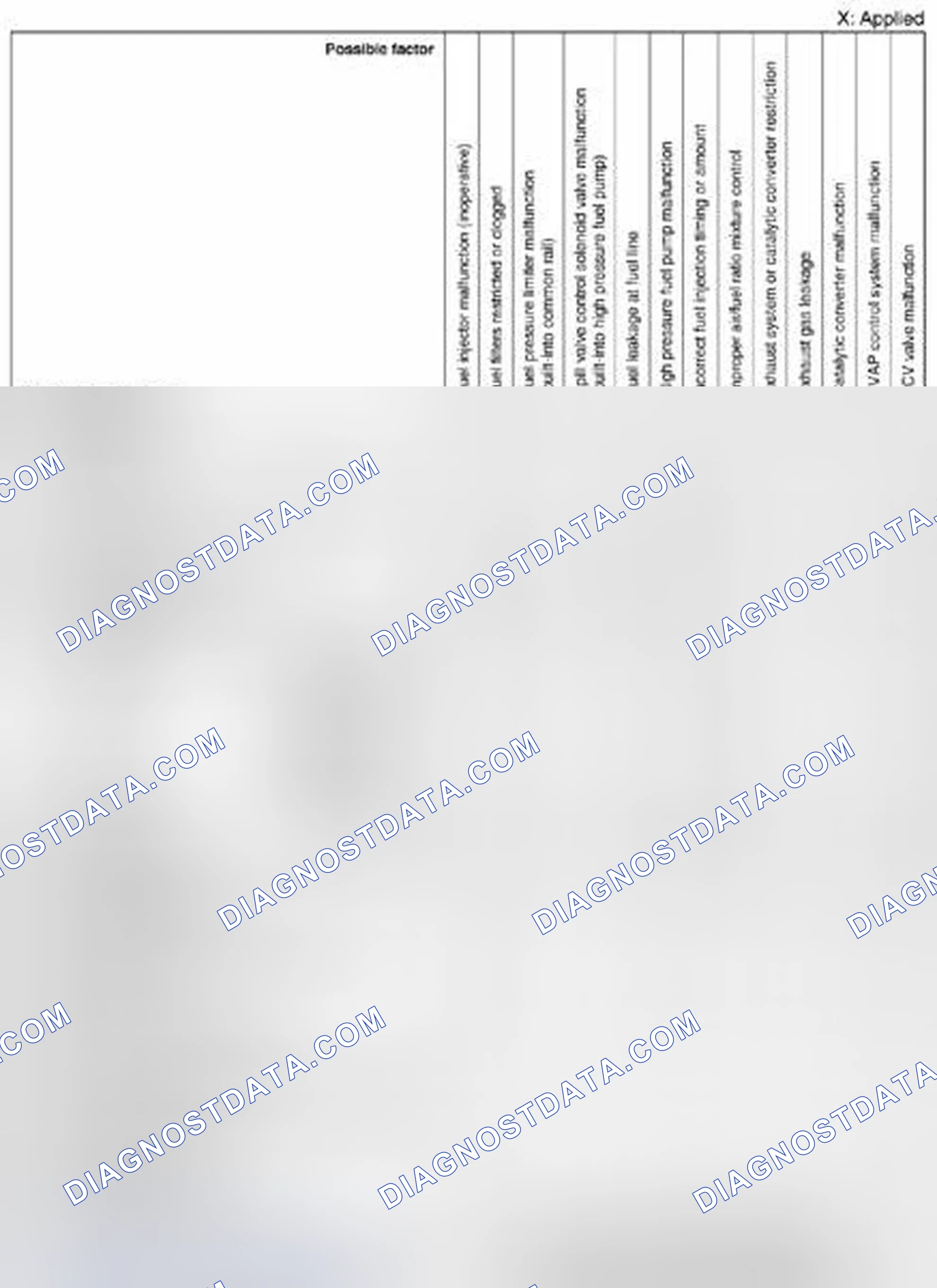 Scheme 270: Quick Diagnostic Chart (SKYACTIV-G 2.0) (4 Of 7)