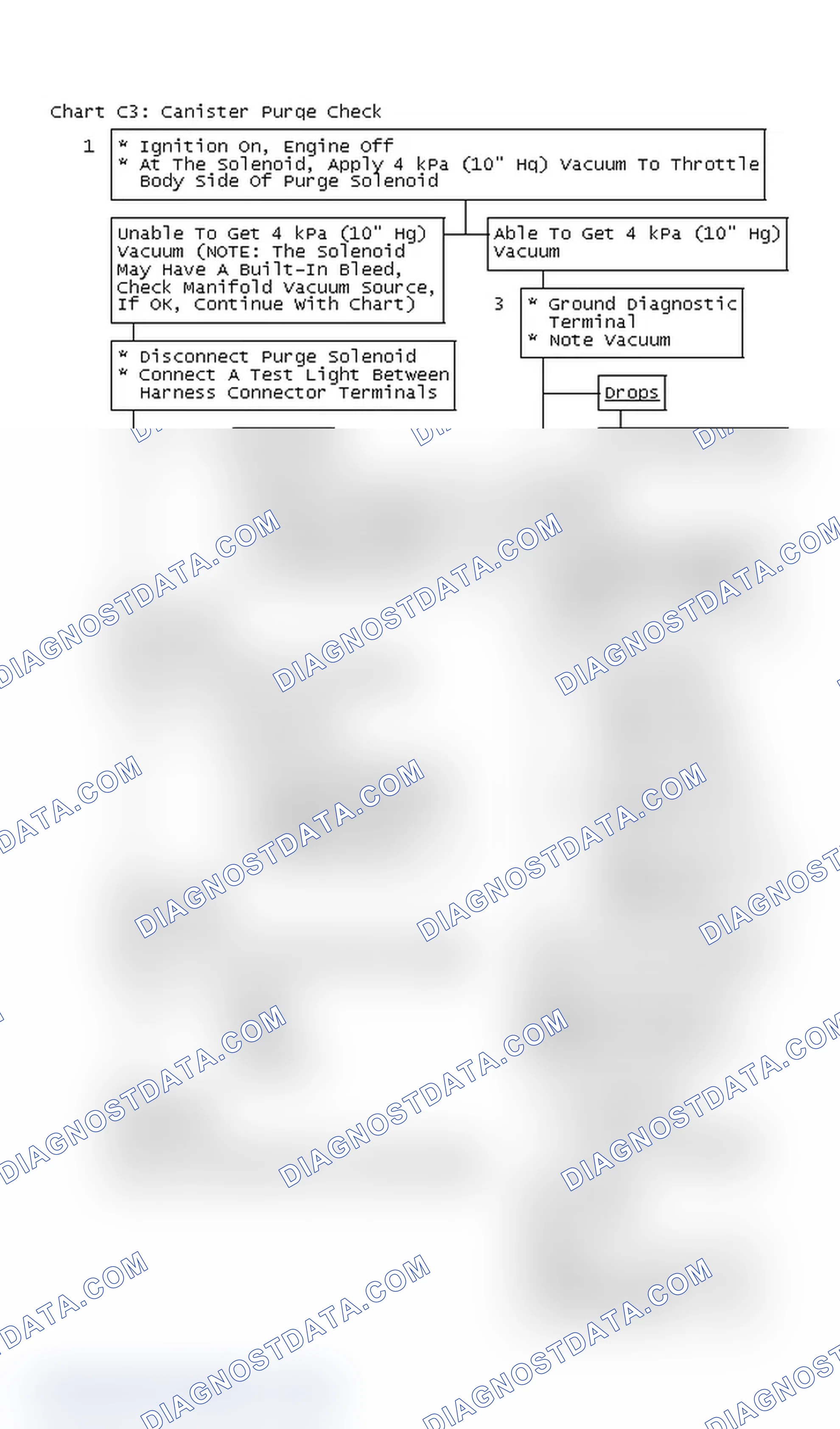 Scheme 338: Chart C3: Canister Purge Check Flow Chart