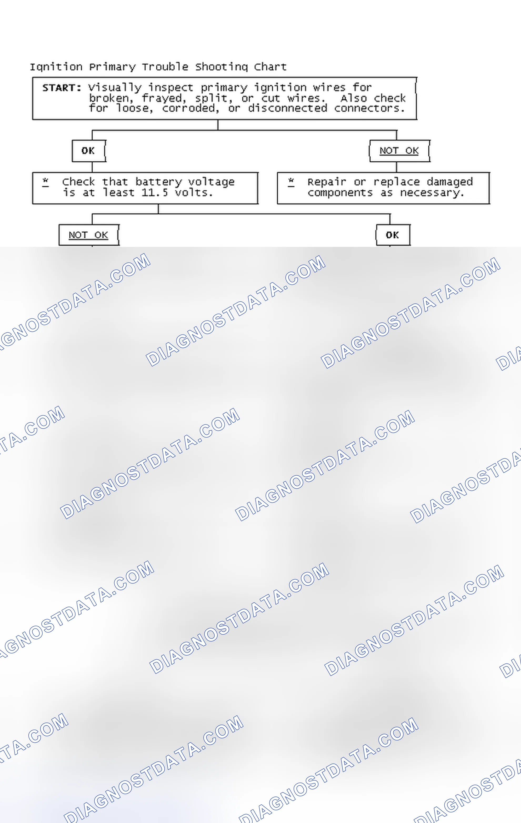 Scheme 4: Ignition Primary Trouble Shooting Chart