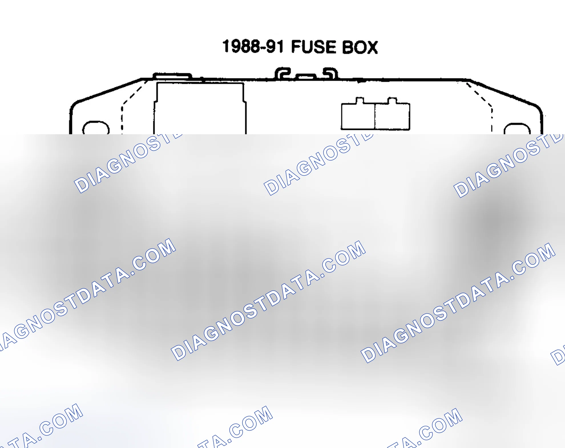 Scheme 7: FUSE PANEL IDENTIFICATION (1988-91)