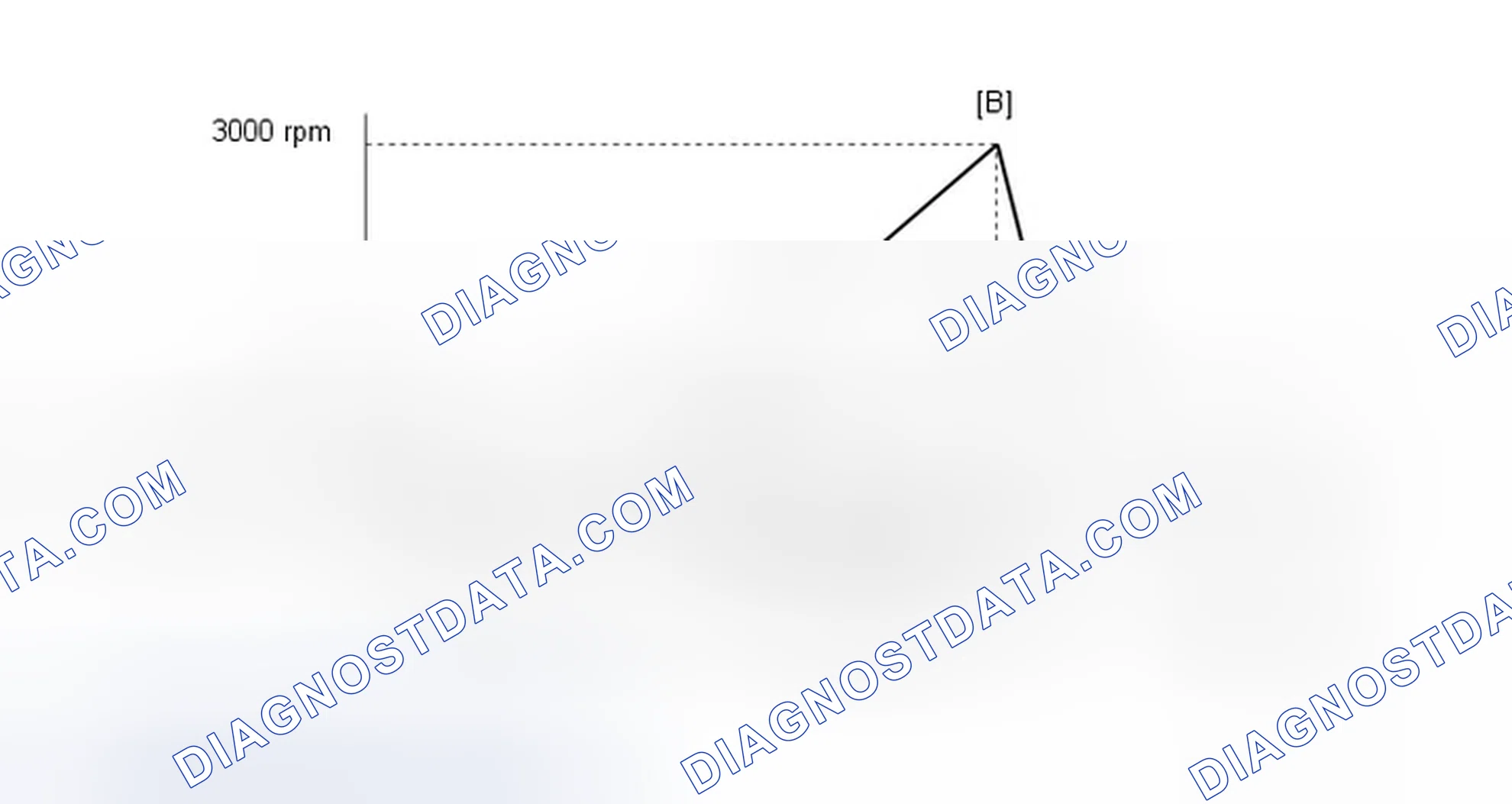 Scheme 191: CONFIRMATION DRIVING PATTERN