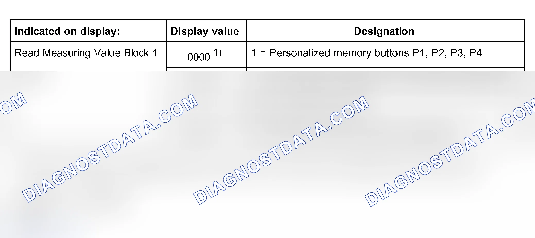 Scheme 93: Measuring value block 001