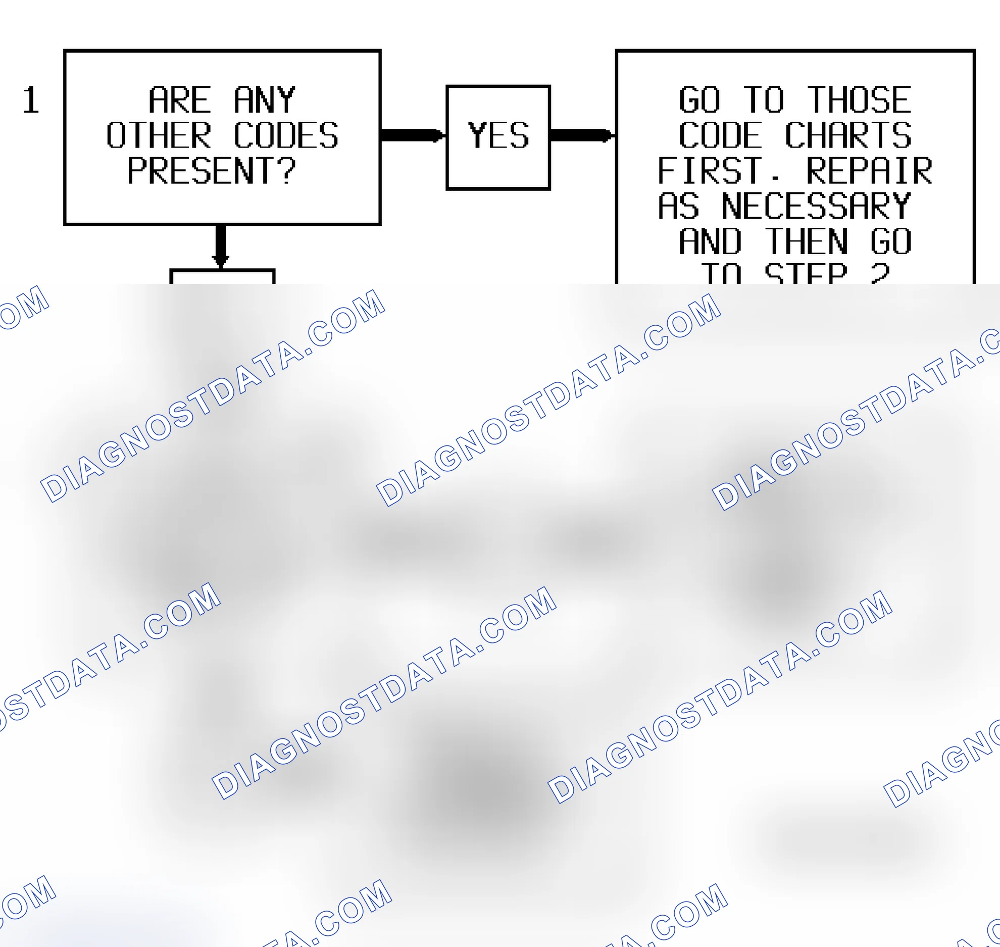 Scheme 202: Code P0506/507 Flow Chart ("S" & "T" Series 4.3L) IAC Counts Low/High