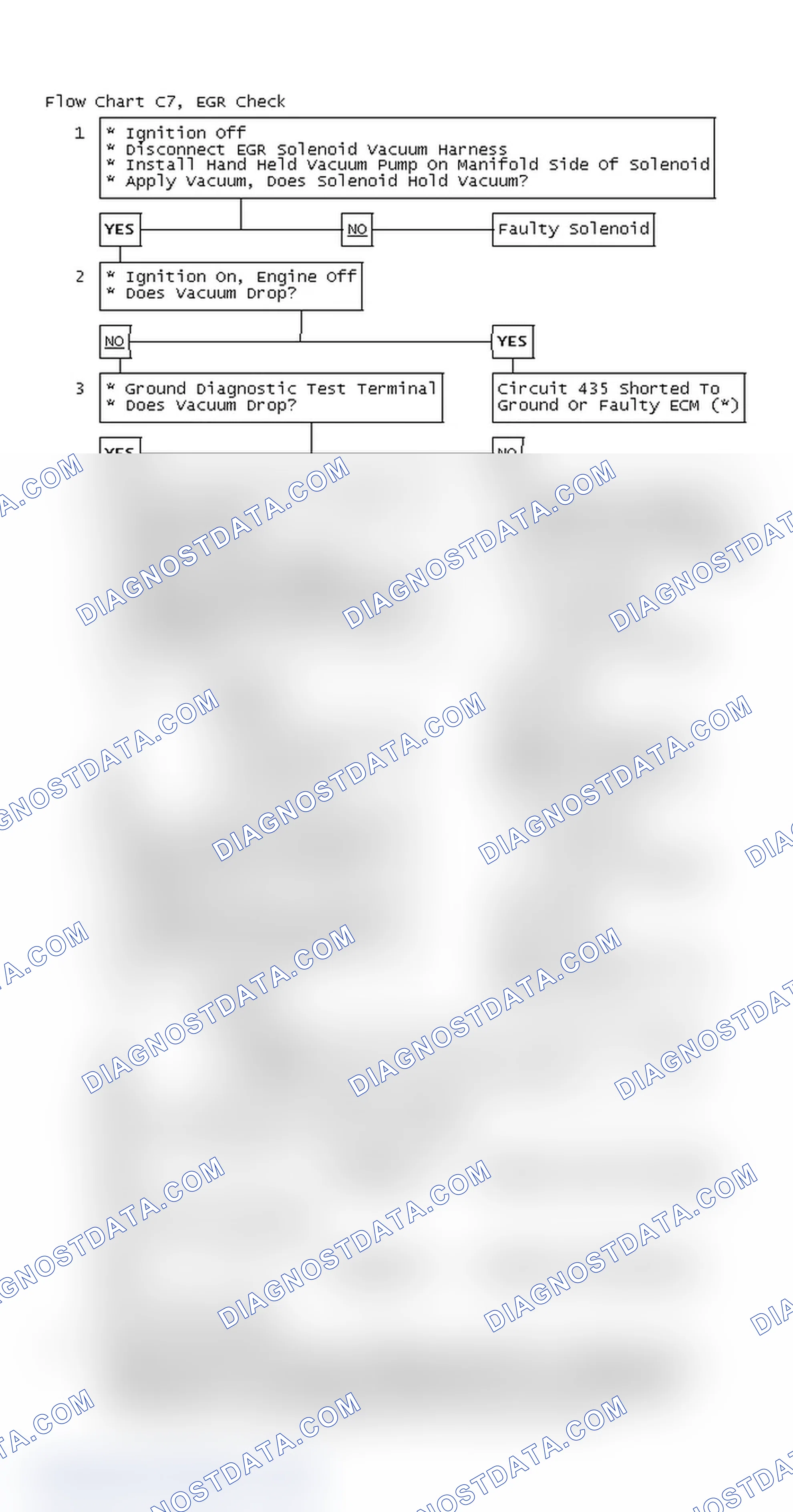 Scheme 154: Flow Chart C7, EGR Check