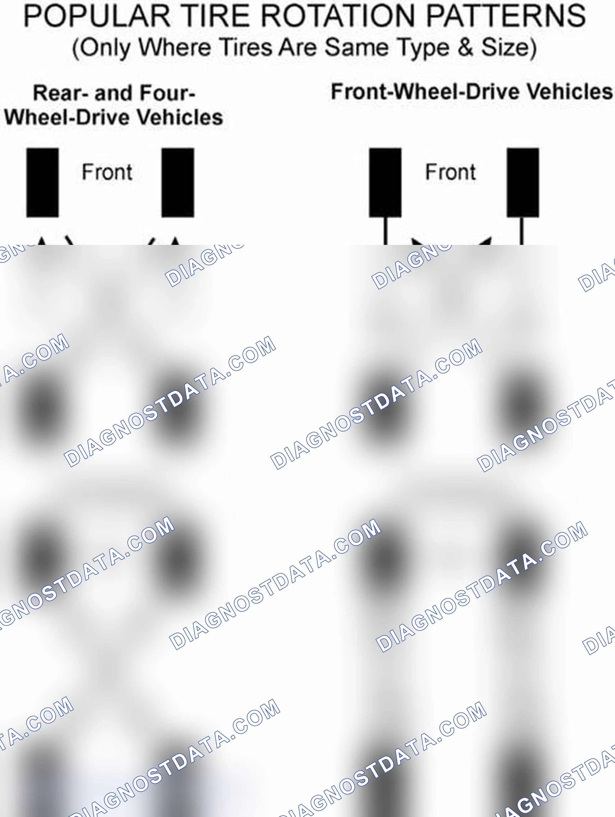 Scheme 29: Popular Tire Rotation Patterns - Without Dual Rear Wheels