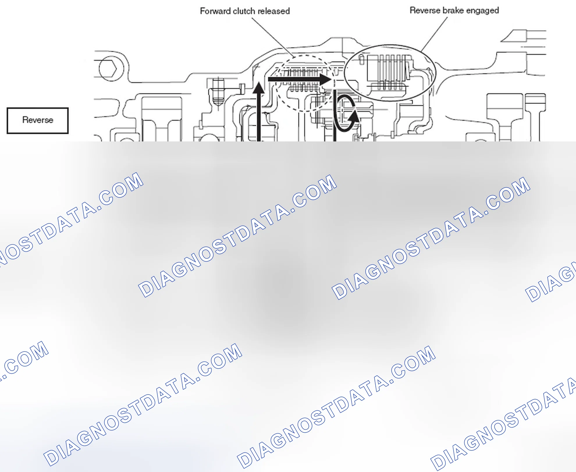 Scheme 97: FORWARD/REVERSE POWER TRANSMISSION