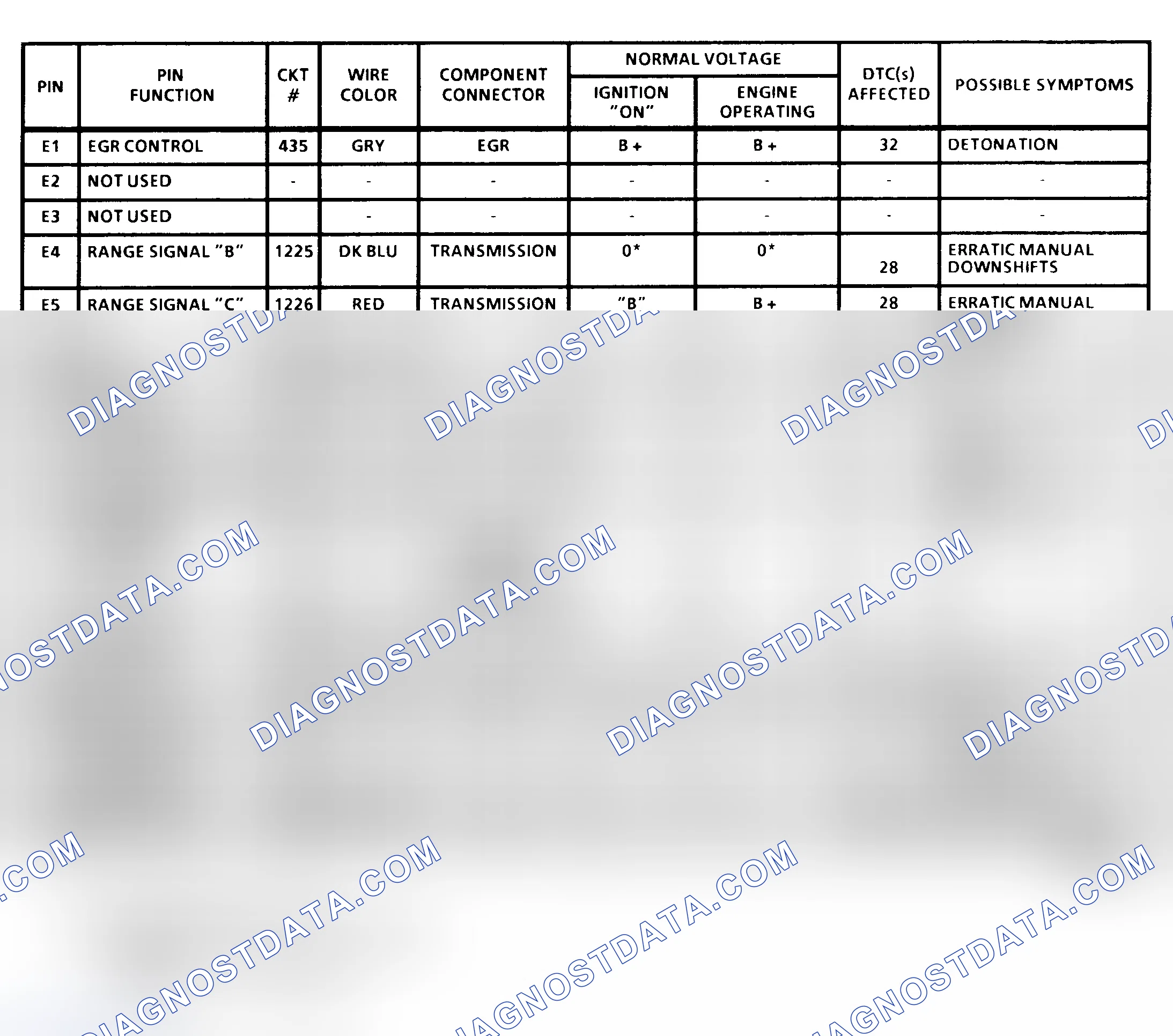 Scheme 13: PCM Terminal Identification & Pin Voltages (3 Of 4) ("C", "K" & "P" Series 4.3L, 5.7L & 7.4L With 4L80-E A/T)
