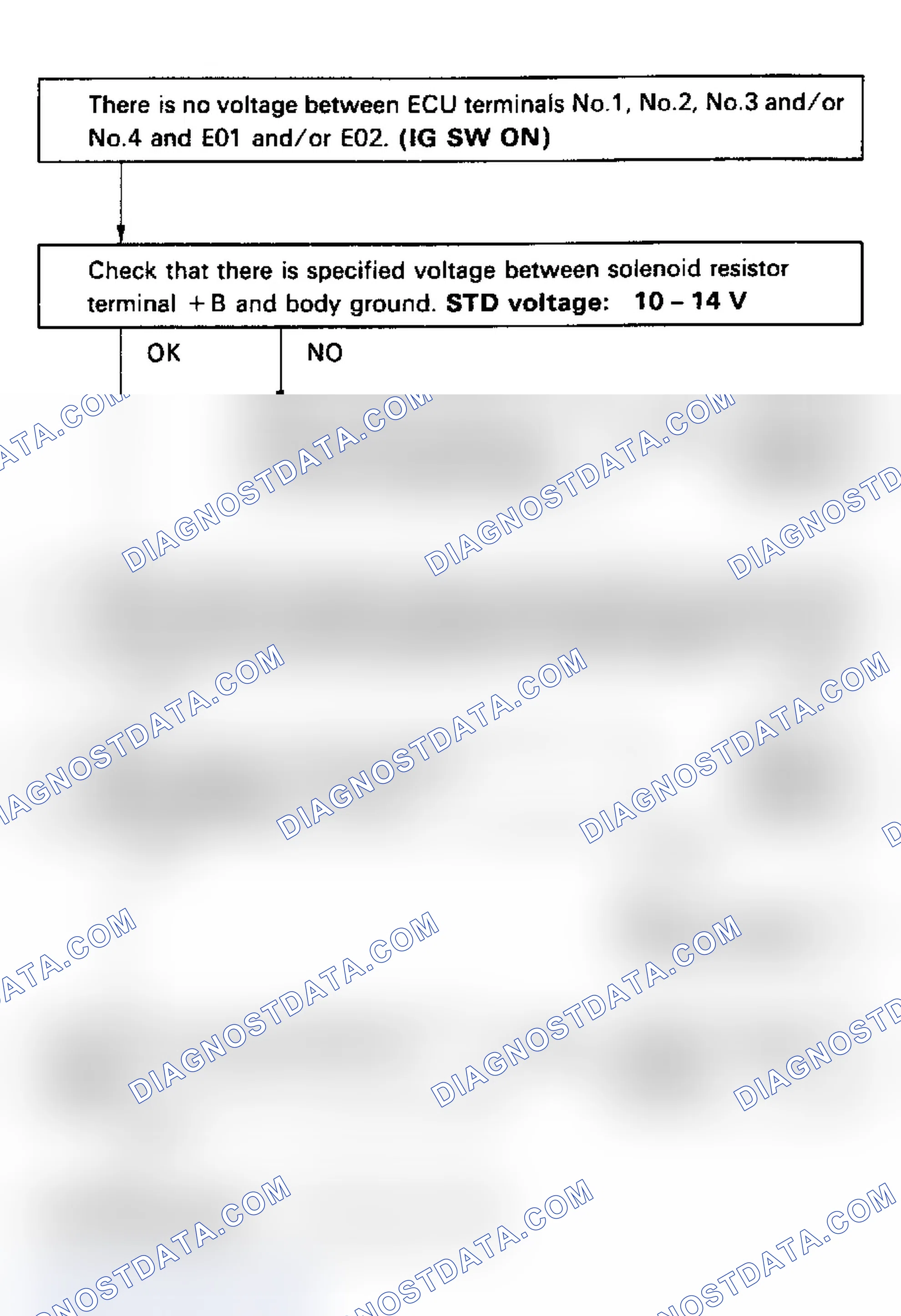 Scheme 82: Test No. 13 Flow Chart (3S-GTE) Injector Circuit