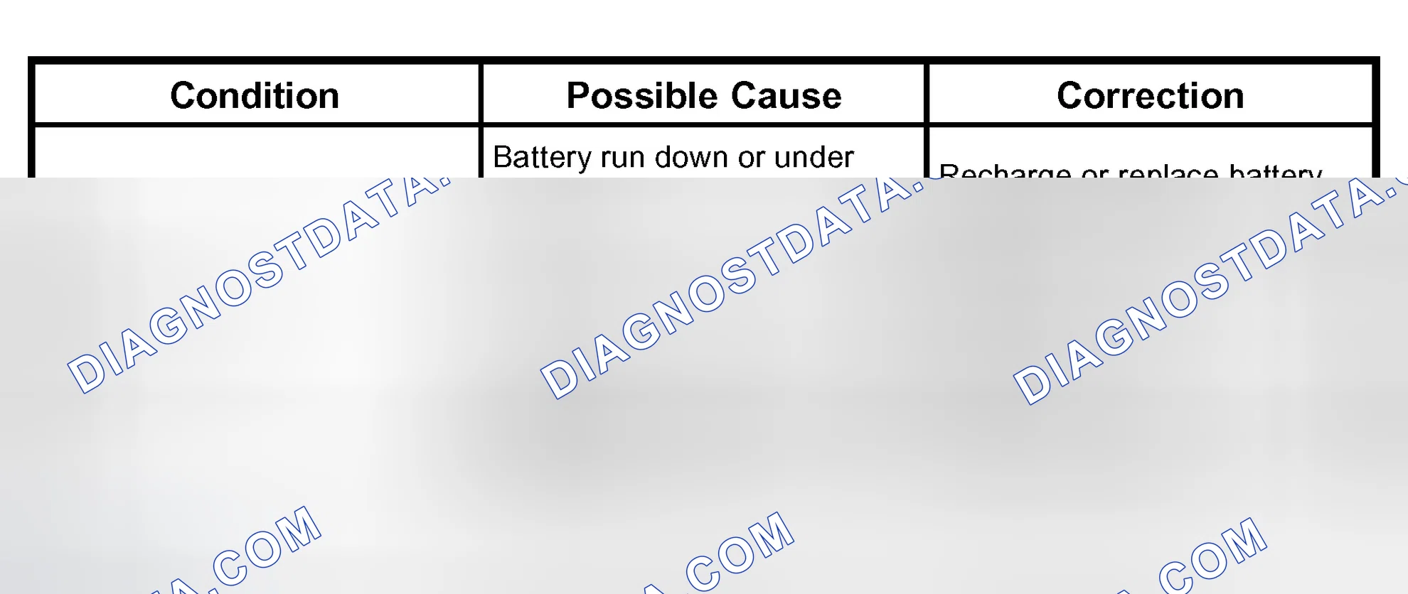 Scheme 9: Troubleshooting Procedure