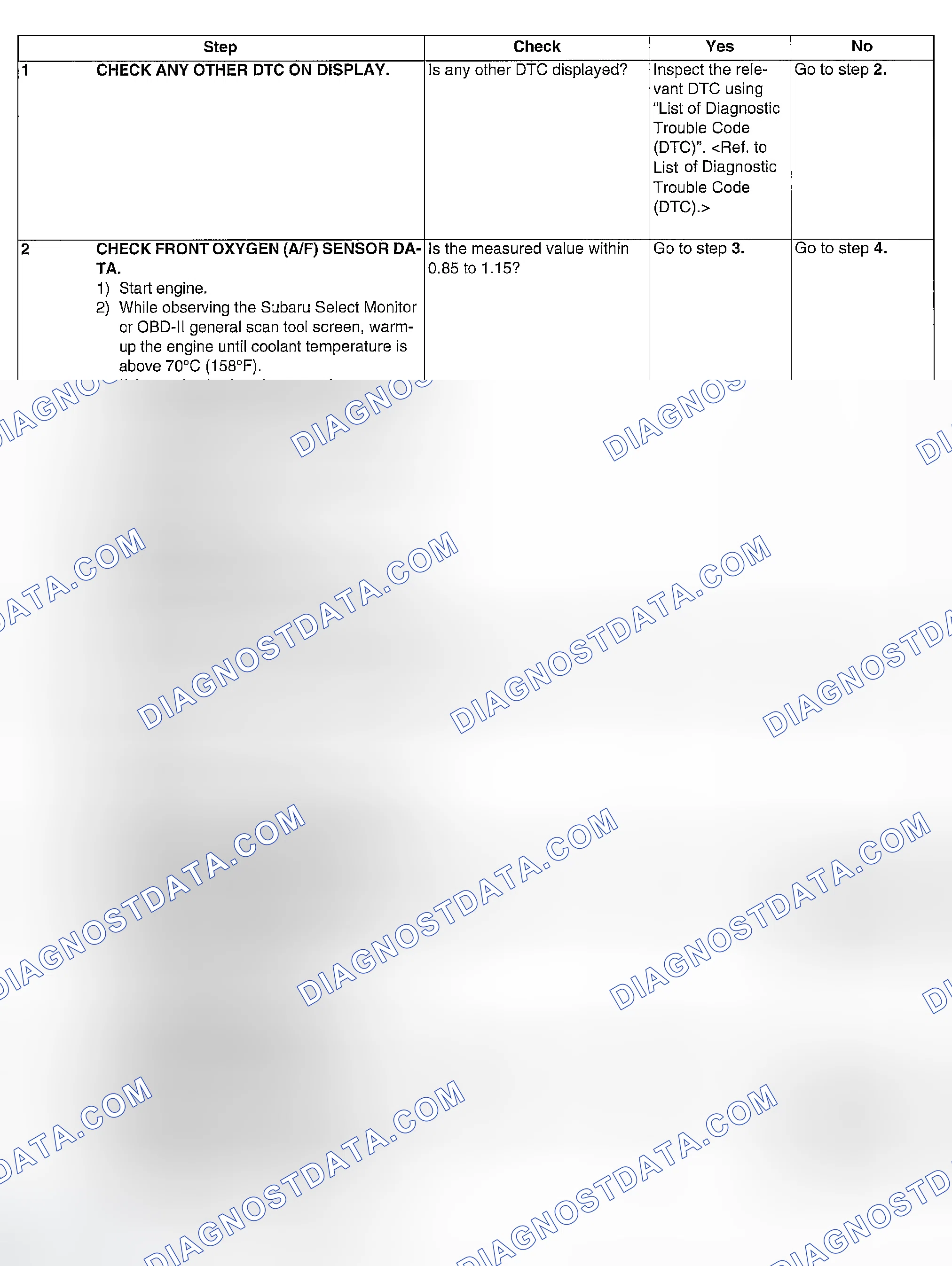 Scheme 238: DIAGNOSTIC PROCEDURE