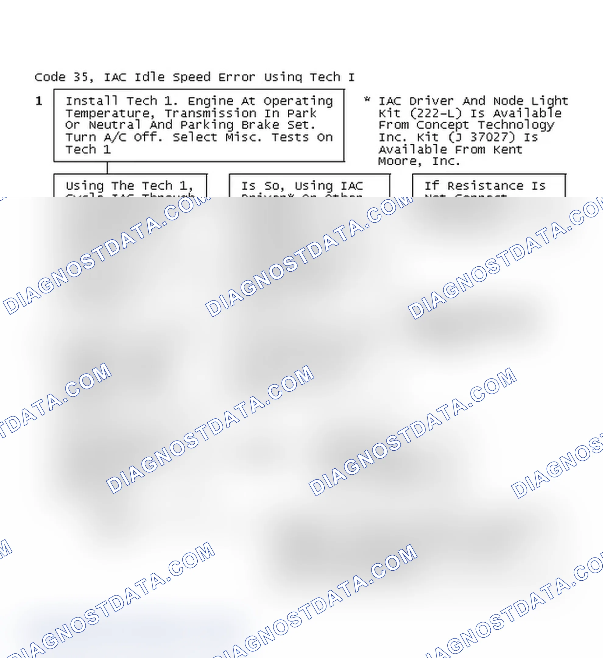 Scheme 206: Code 35, IAC Idle Speed Error Using Tech I