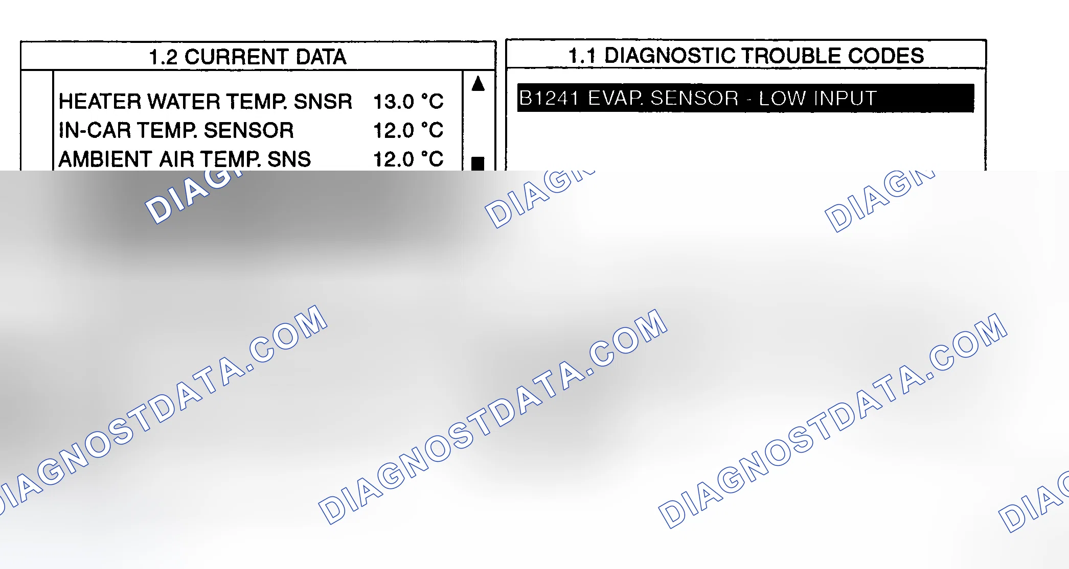 Scheme 14: MONITOR SCANTOOL DATA