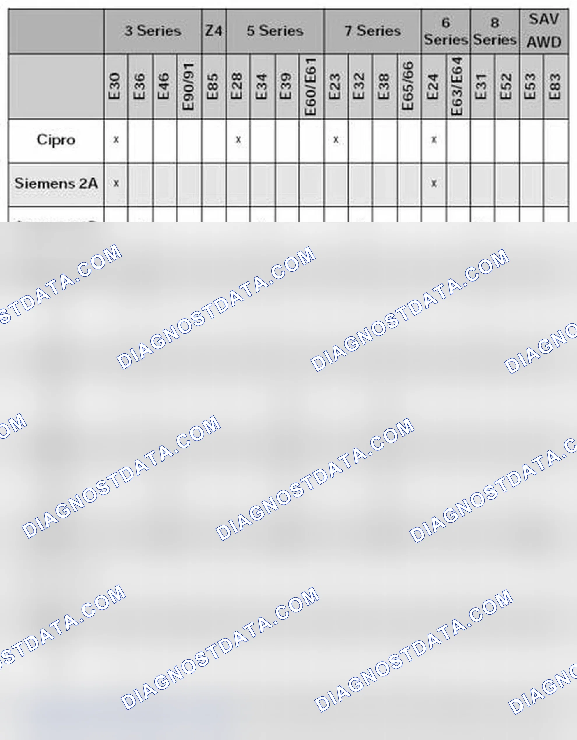 Scheme 26: Summary of BMW Passive Safety Systems