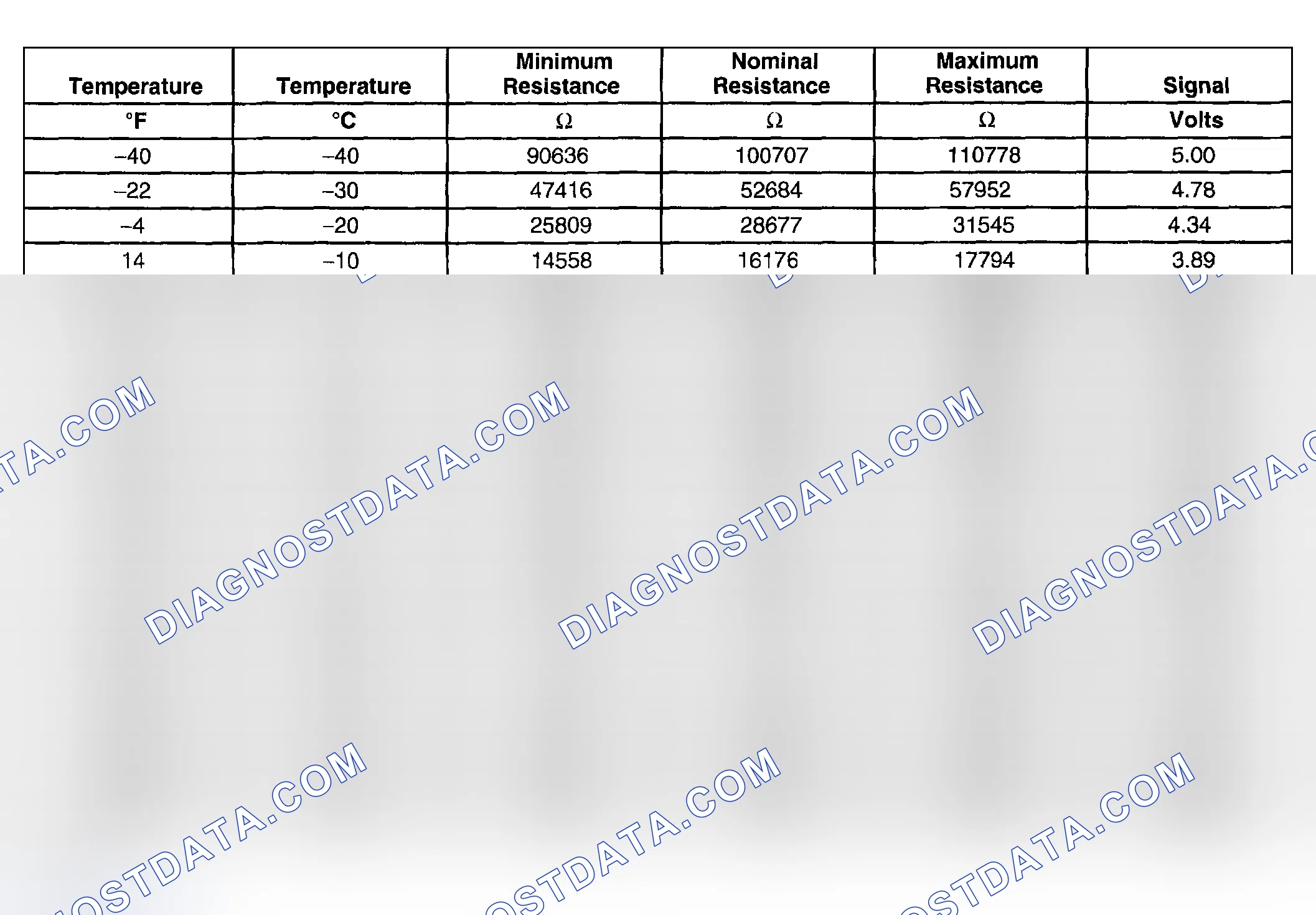 Scheme 211: Transmission Fluid Temperature (TFT) Sensor Specification