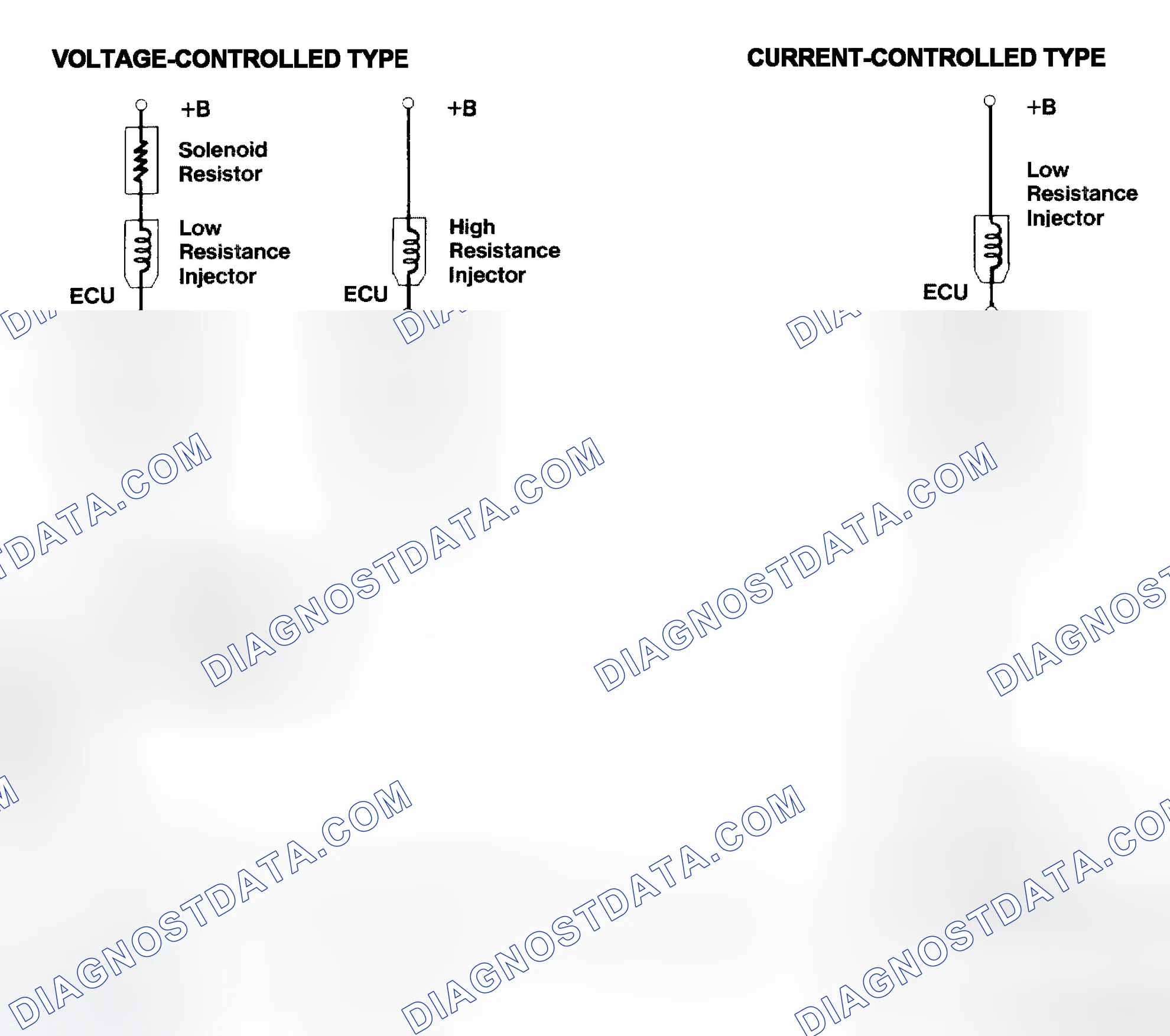 Scheme 4: Injector Driver Types - Current and Voltage