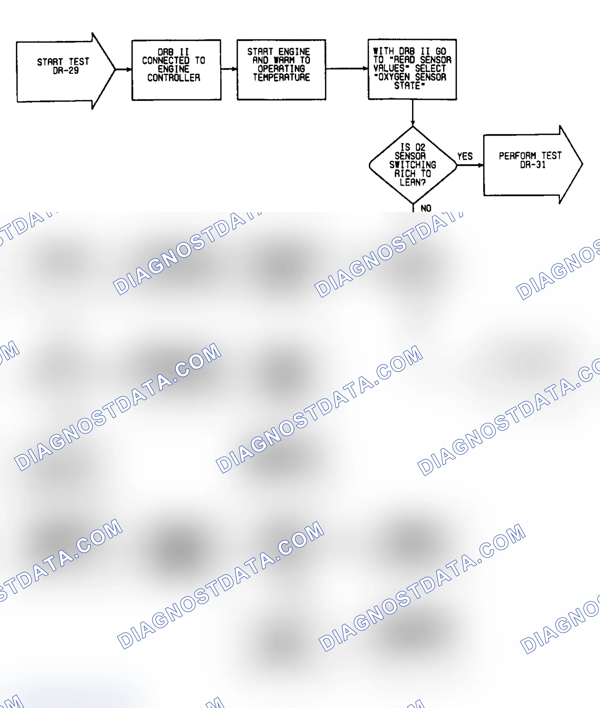 Scheme 328: DR29: Flow Chart