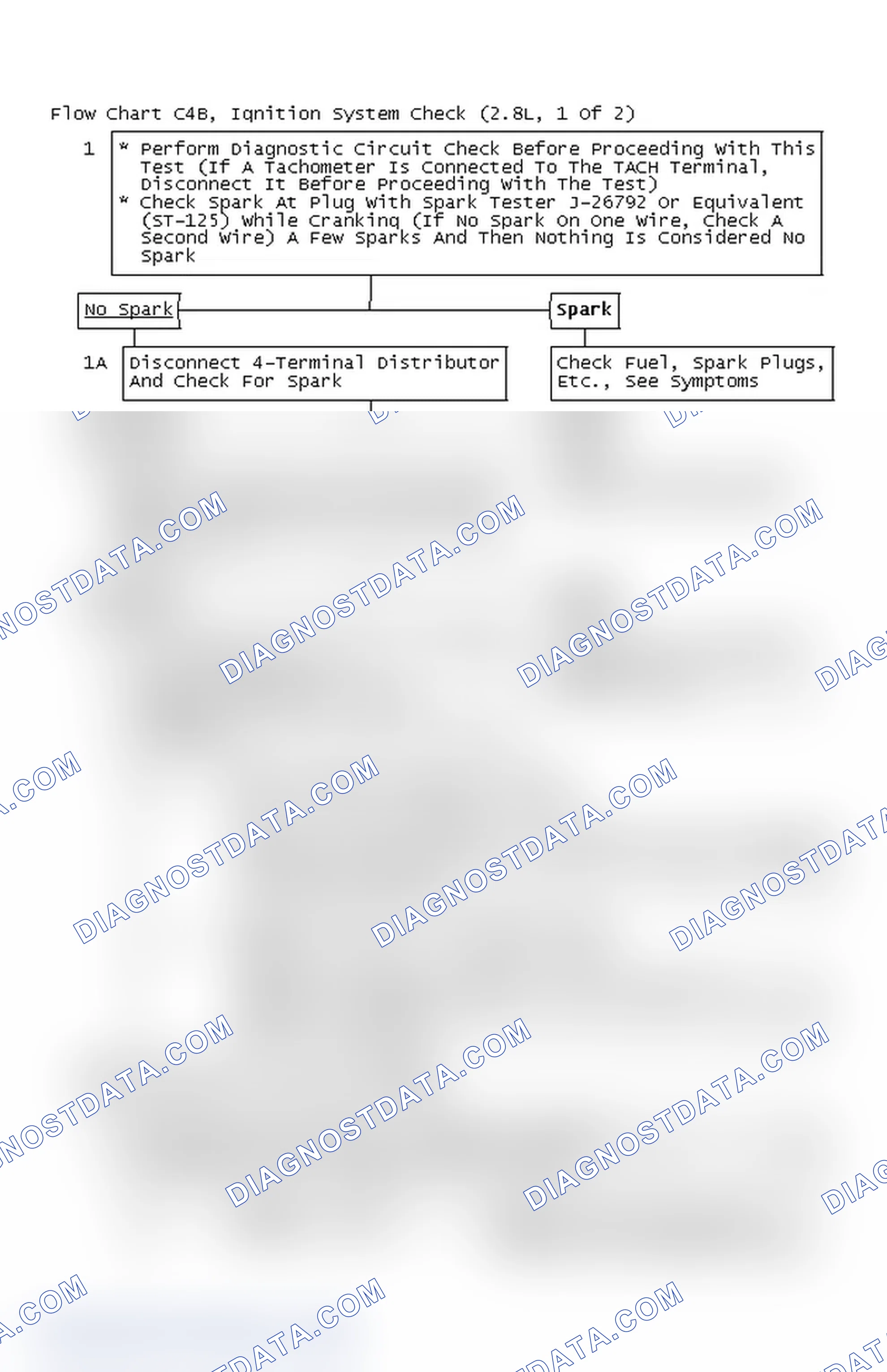 Scheme 388: Flow Chart C4B, Ignition System Check (2.8L, 1 Of 2)