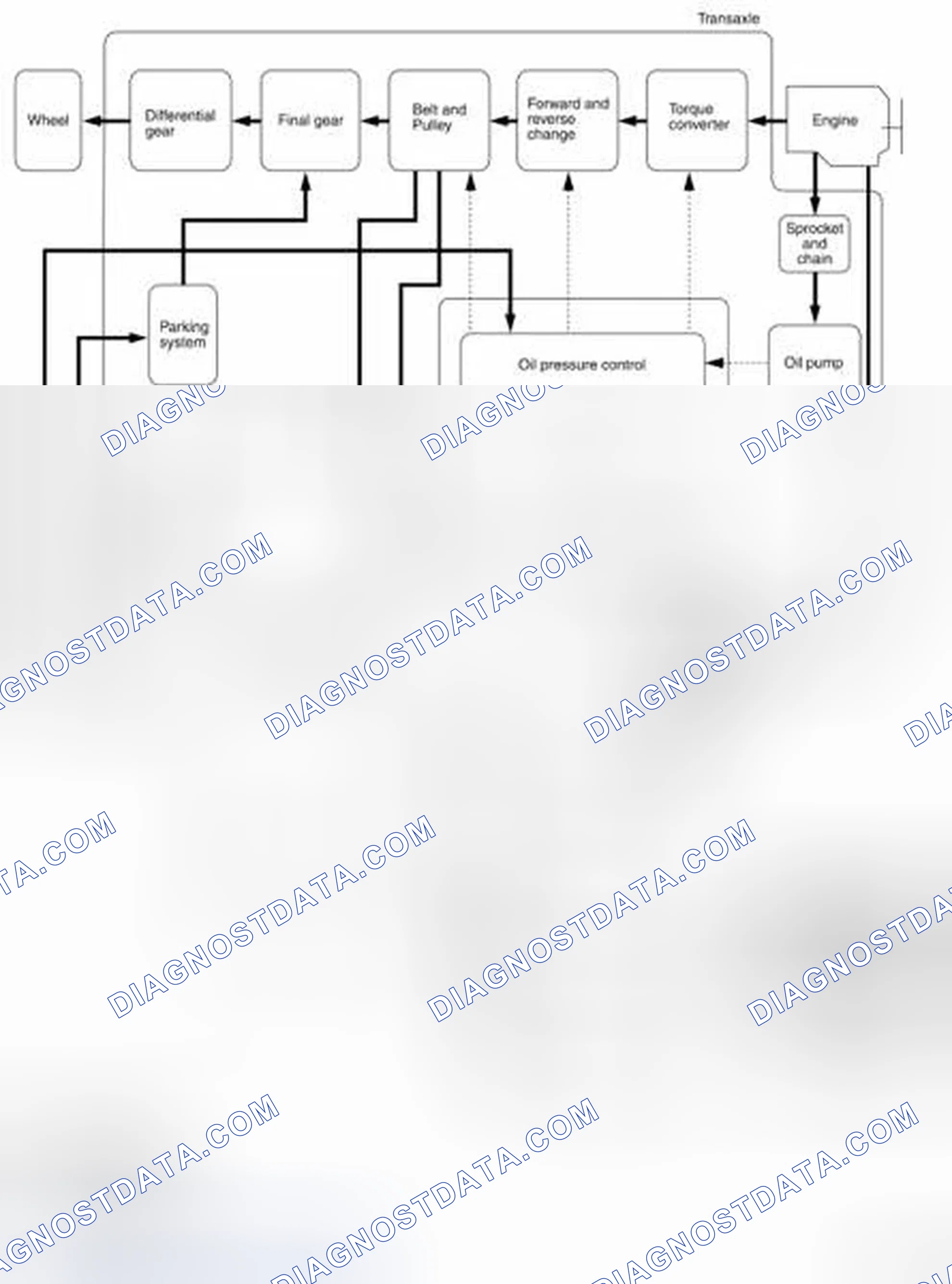 Scheme 68: Control System