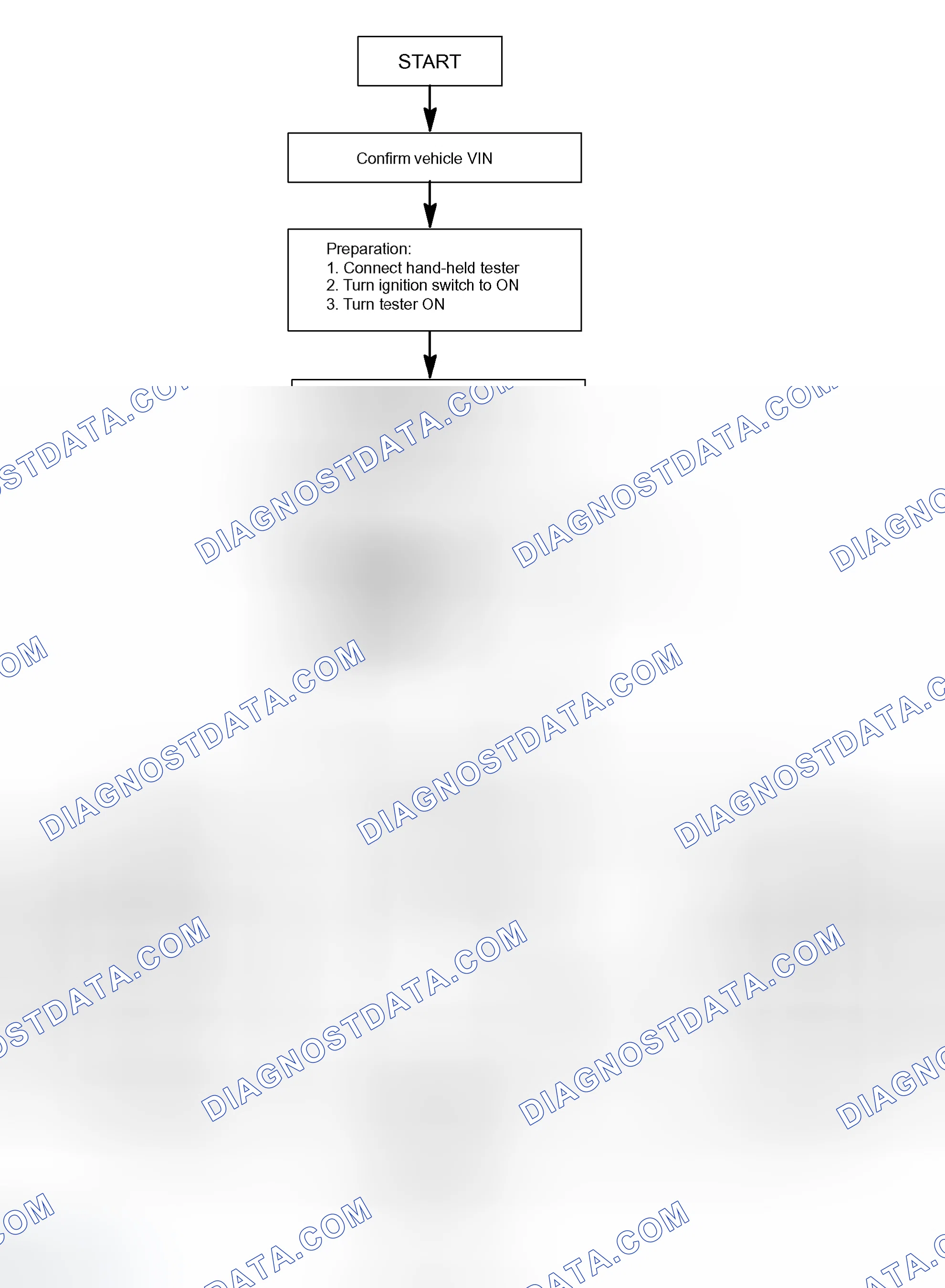 Scheme 308: REGISTRATION