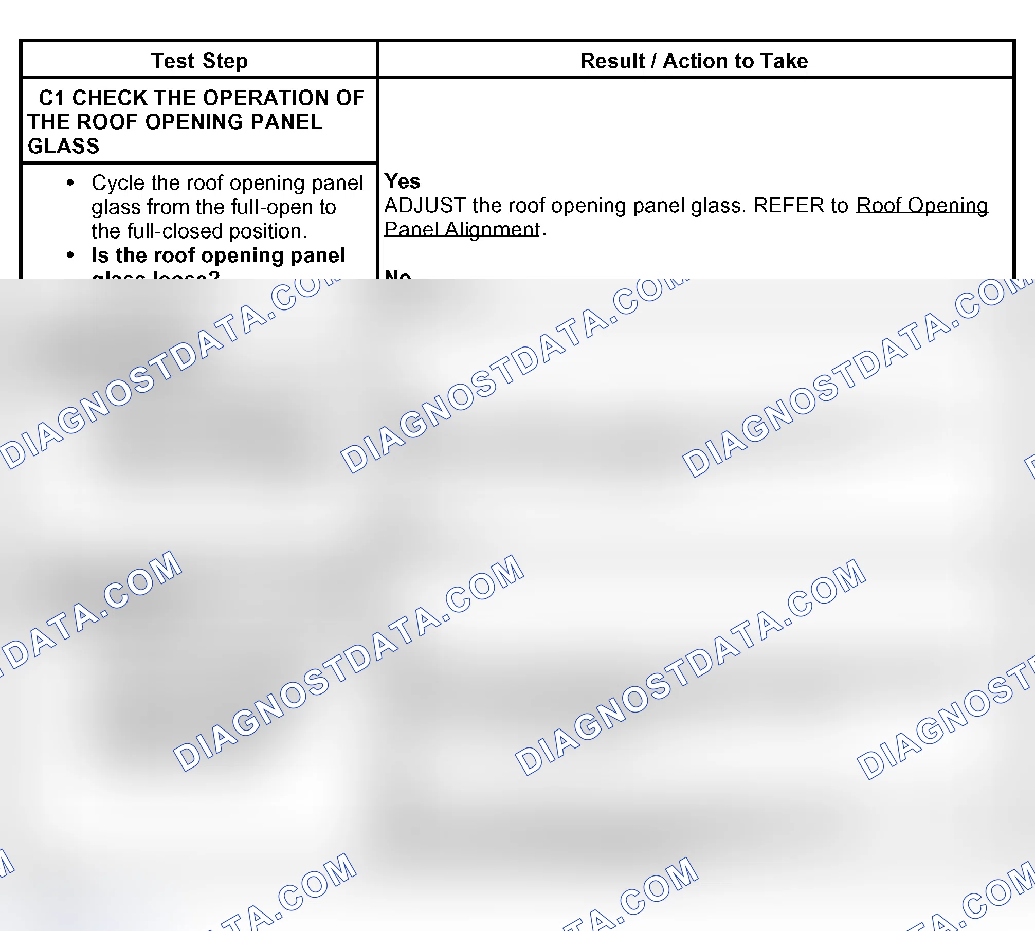 Scheme 6: PINPOINT TEST C: THE ROOF OPENING PANEL IS NOISY DURING OPERATION.>