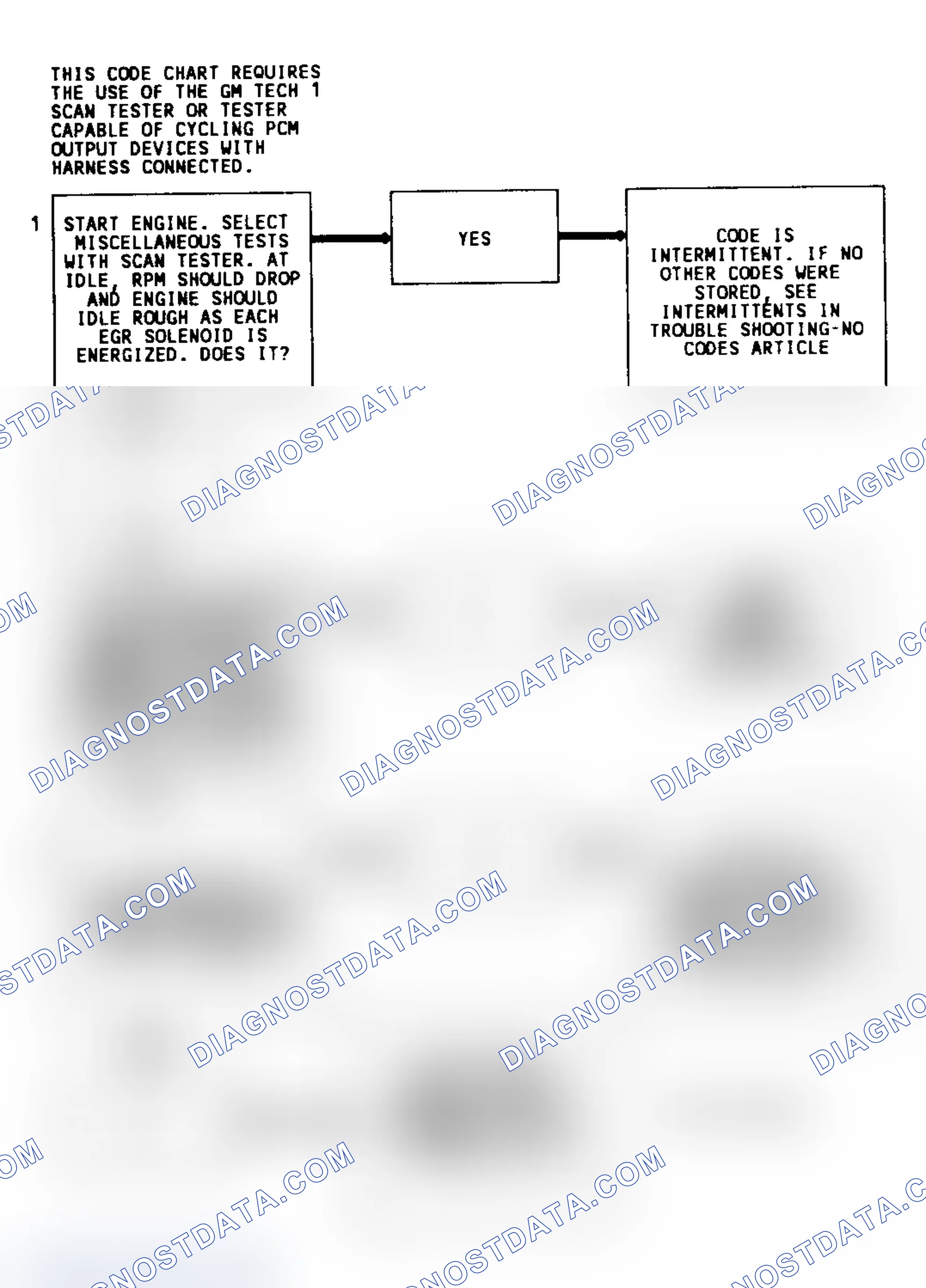 Scheme 312: CODE 53-55, Flowchart, EGR Fault (3.8L)