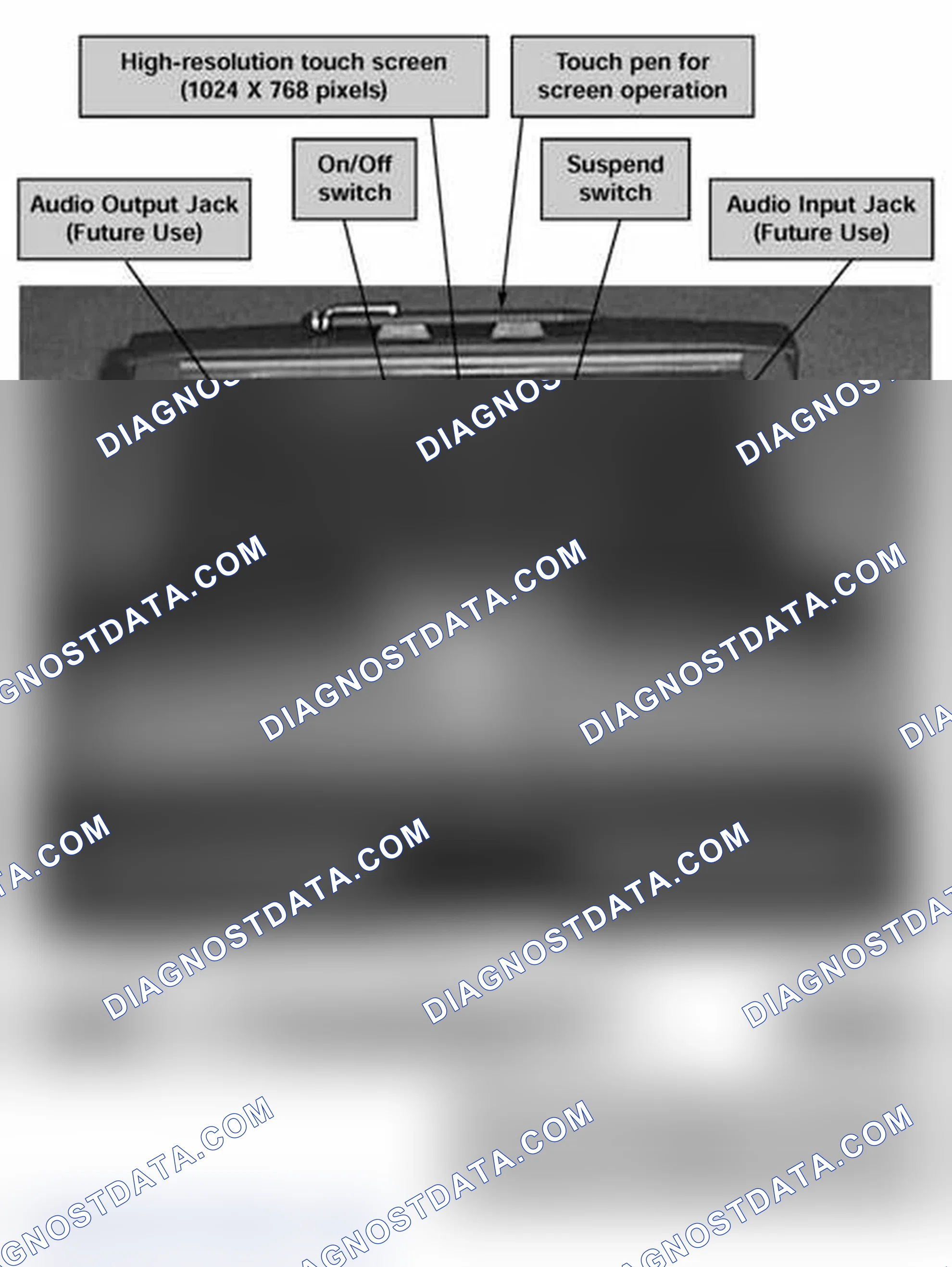 Scheme 741: MoDiC Features