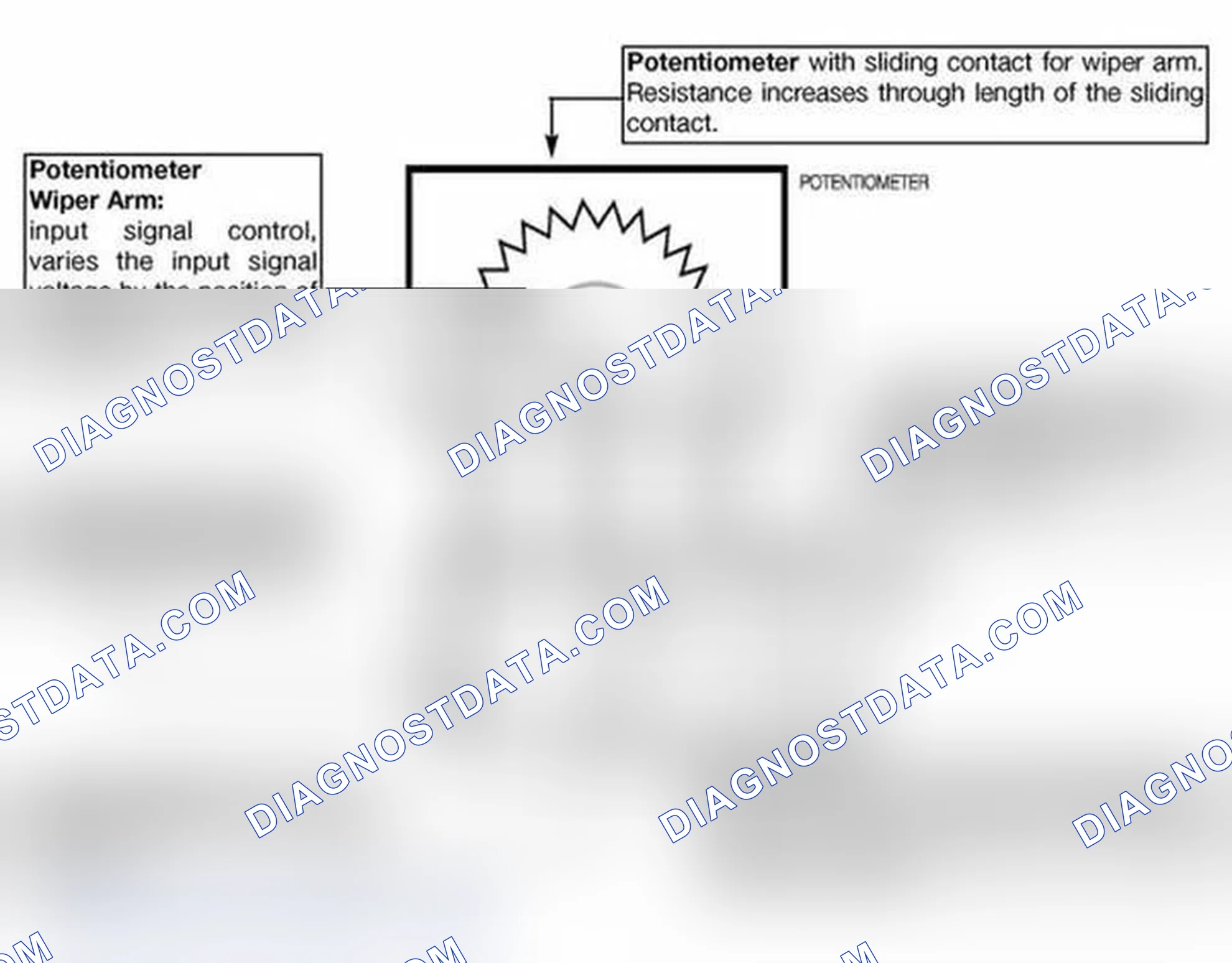 Scheme 208: Potentiometers
