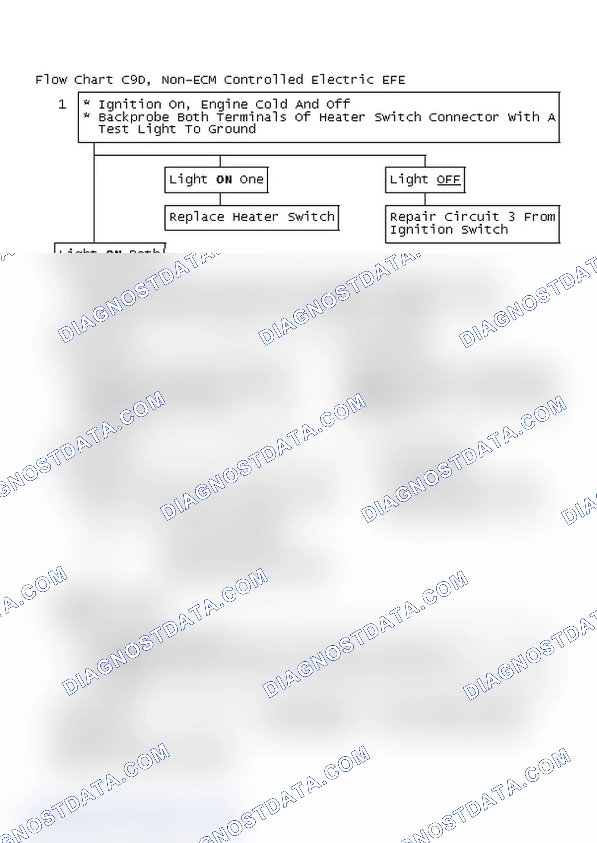 Scheme 199: Flow Chart C9D, Non-ECM Controlled Electric EFE