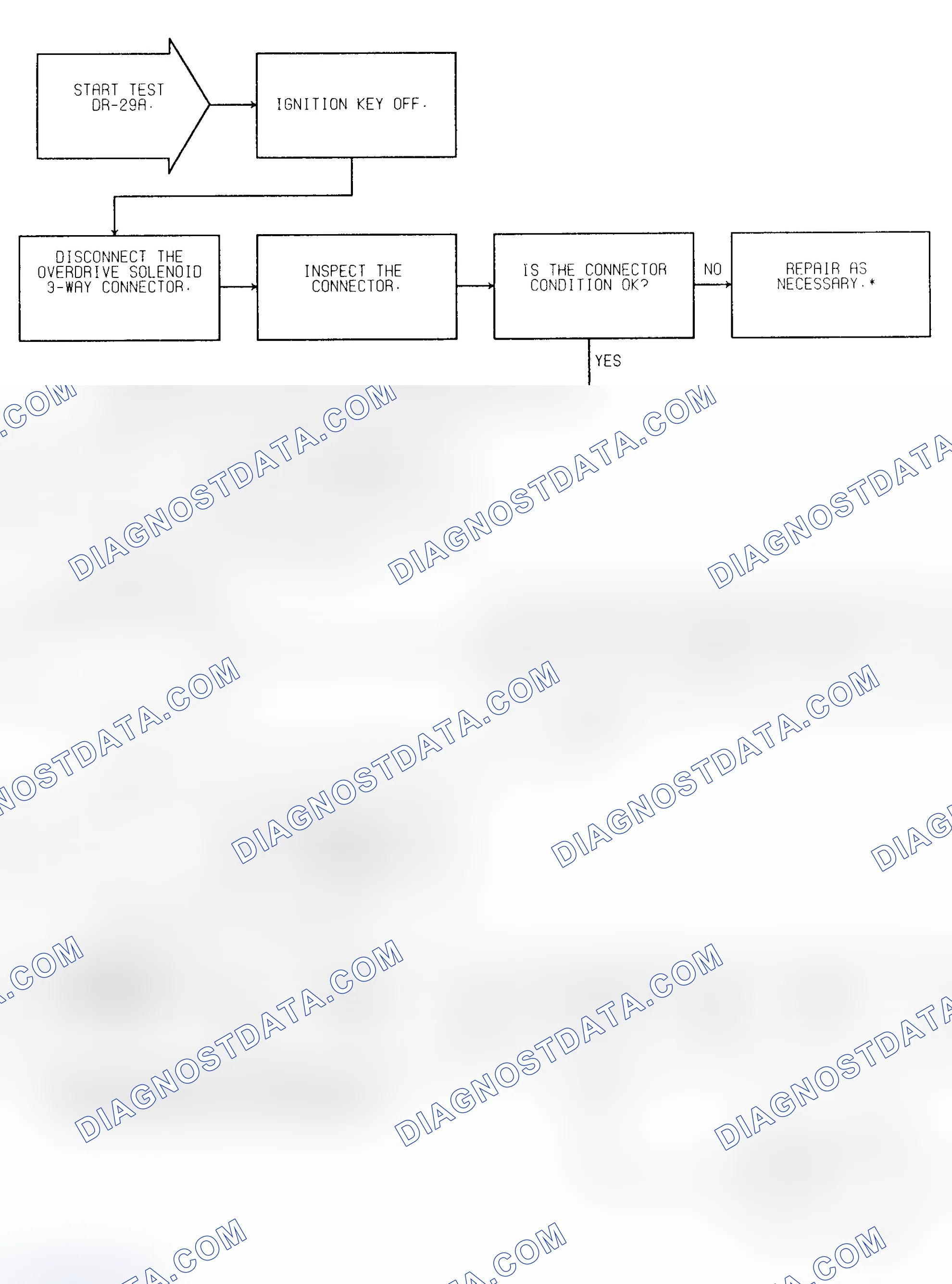 Scheme 245: Test DR-29A (1 of 2) Overdrive W/Lockup Solenoid Circuit