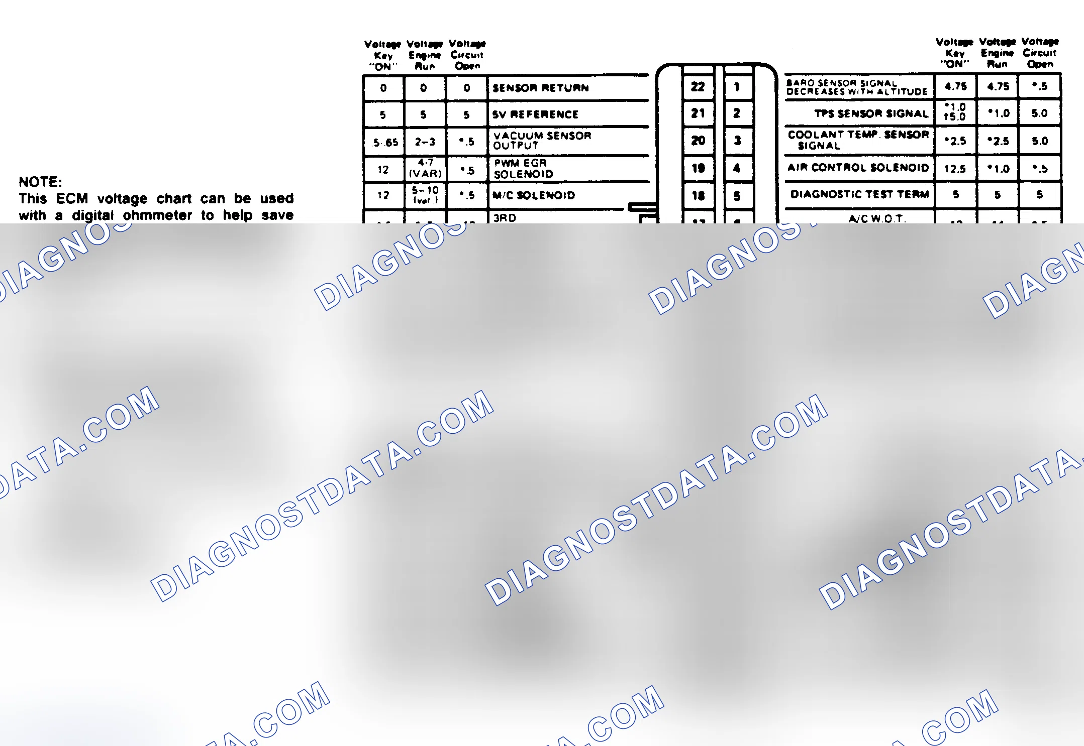 Scheme 229: Full Function Terminal Identification 5.0 (VIN H) & 5.7L