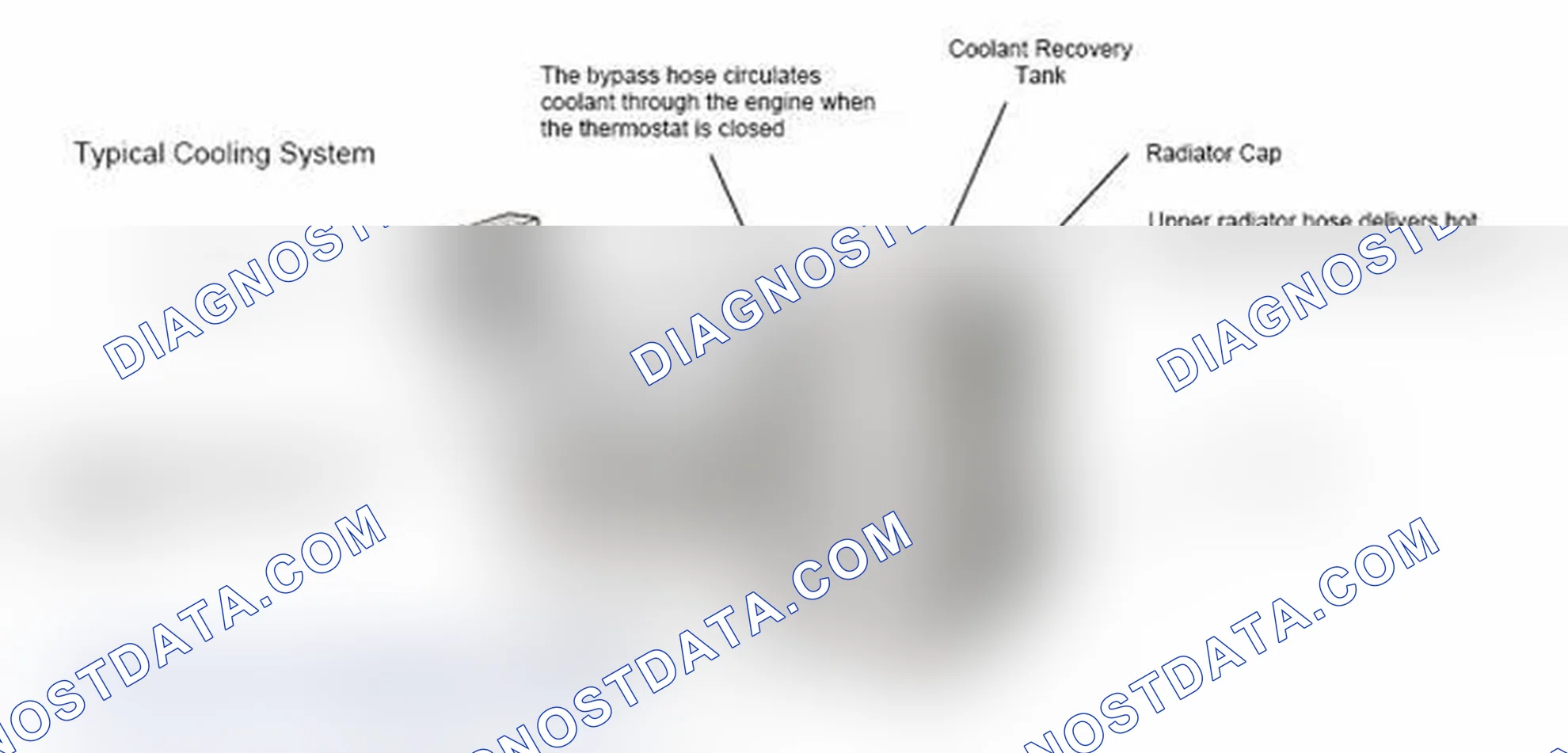Scheme 17: Typical Cooling System