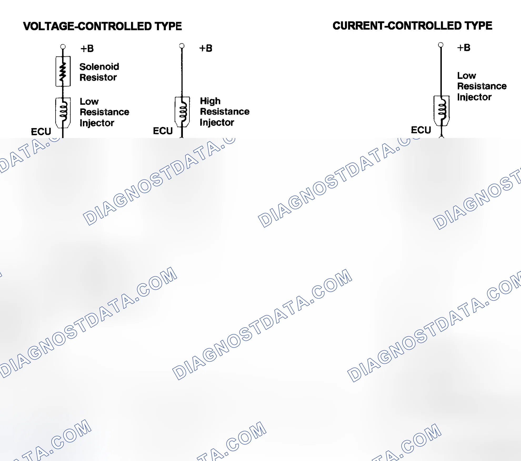 Scheme 4: Injector Driver Types - Current and Voltage