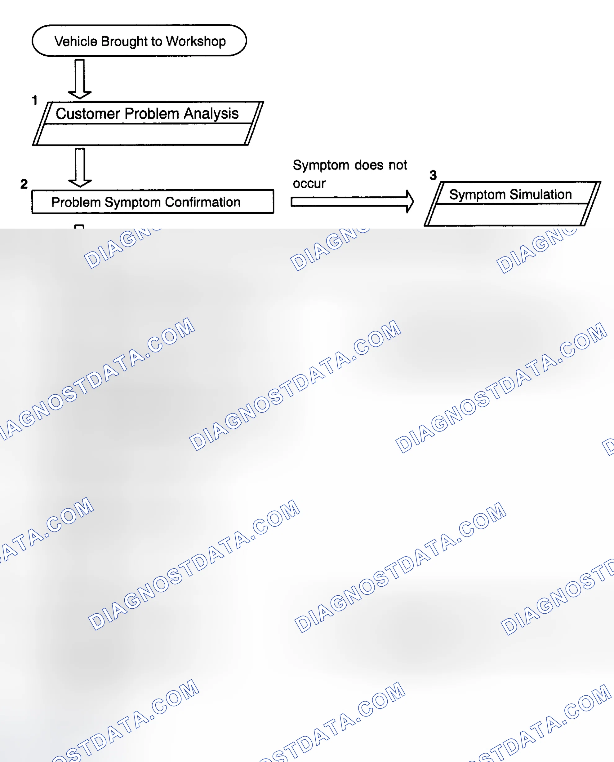 Scheme 1: HOW TO PROCEED WITH TROUBLESHOOTING