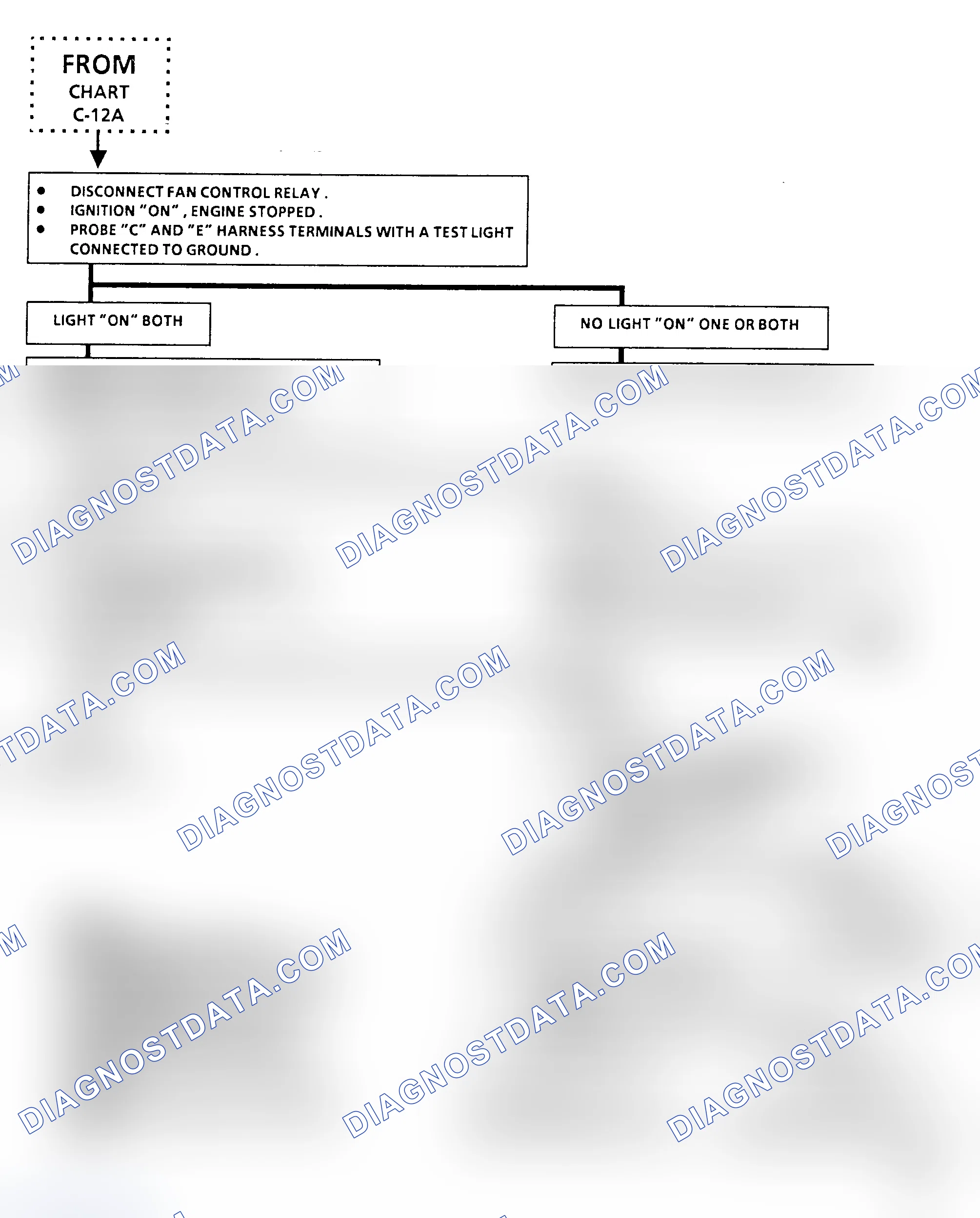 Scheme 418: Chart C12C, Coolant Fan Check
