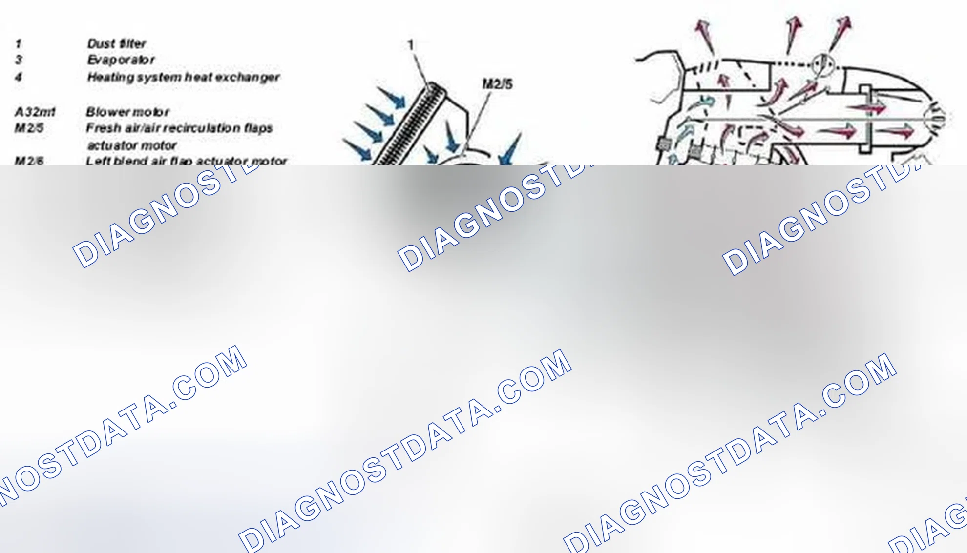 Scheme 66: Identifying Automatic Air Conditioning Box - Blended Air Mode With Recirculated Air