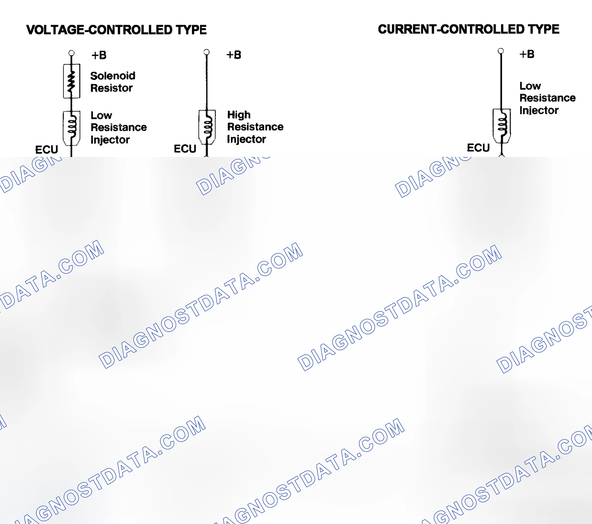 Scheme 4: Injector Driver Types - Current and Voltage