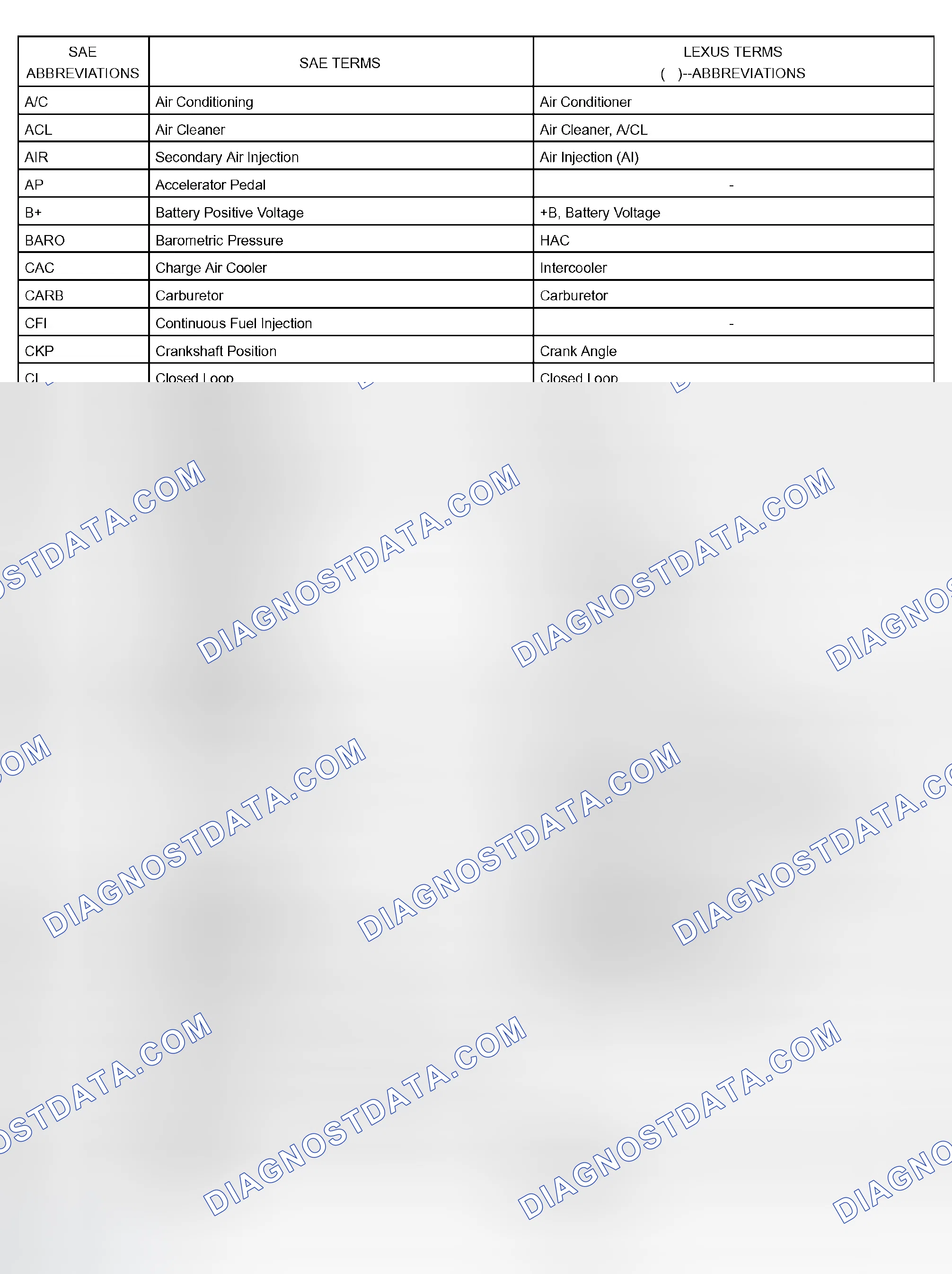 Scheme 73: GLOSSARY OF SAE AND TOYOTA TERMS