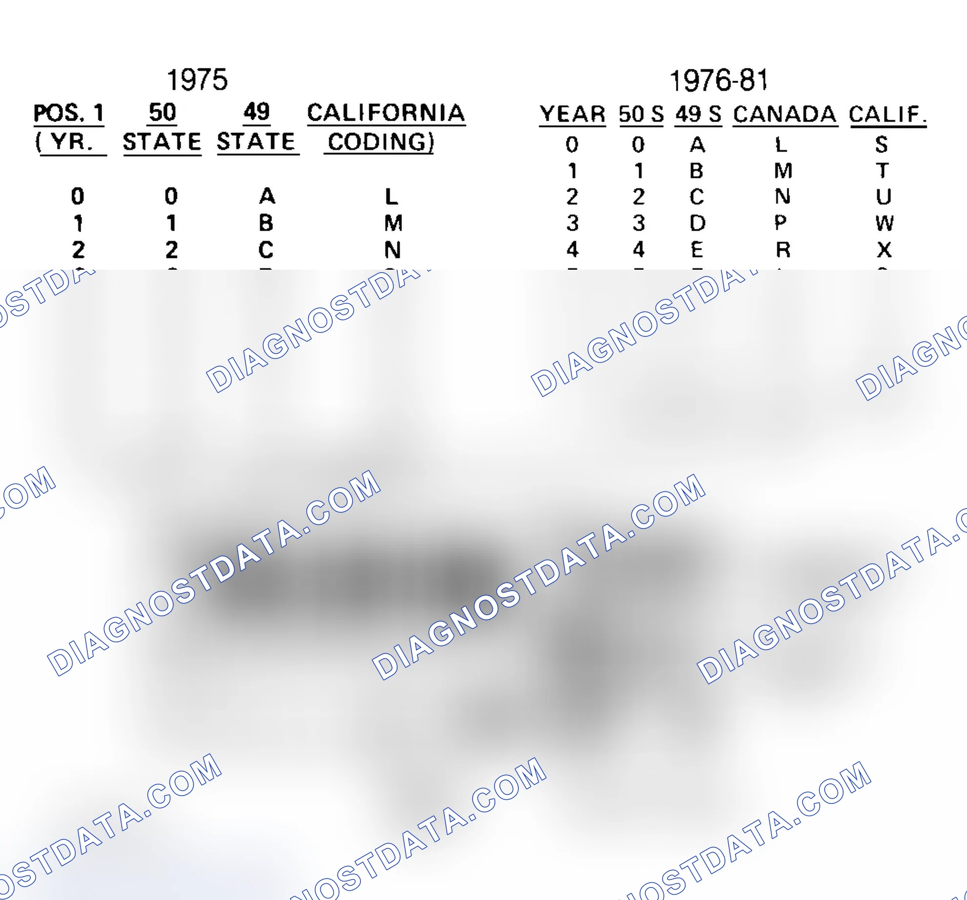 Scheme 33: FORD CALIBRATION LABELS