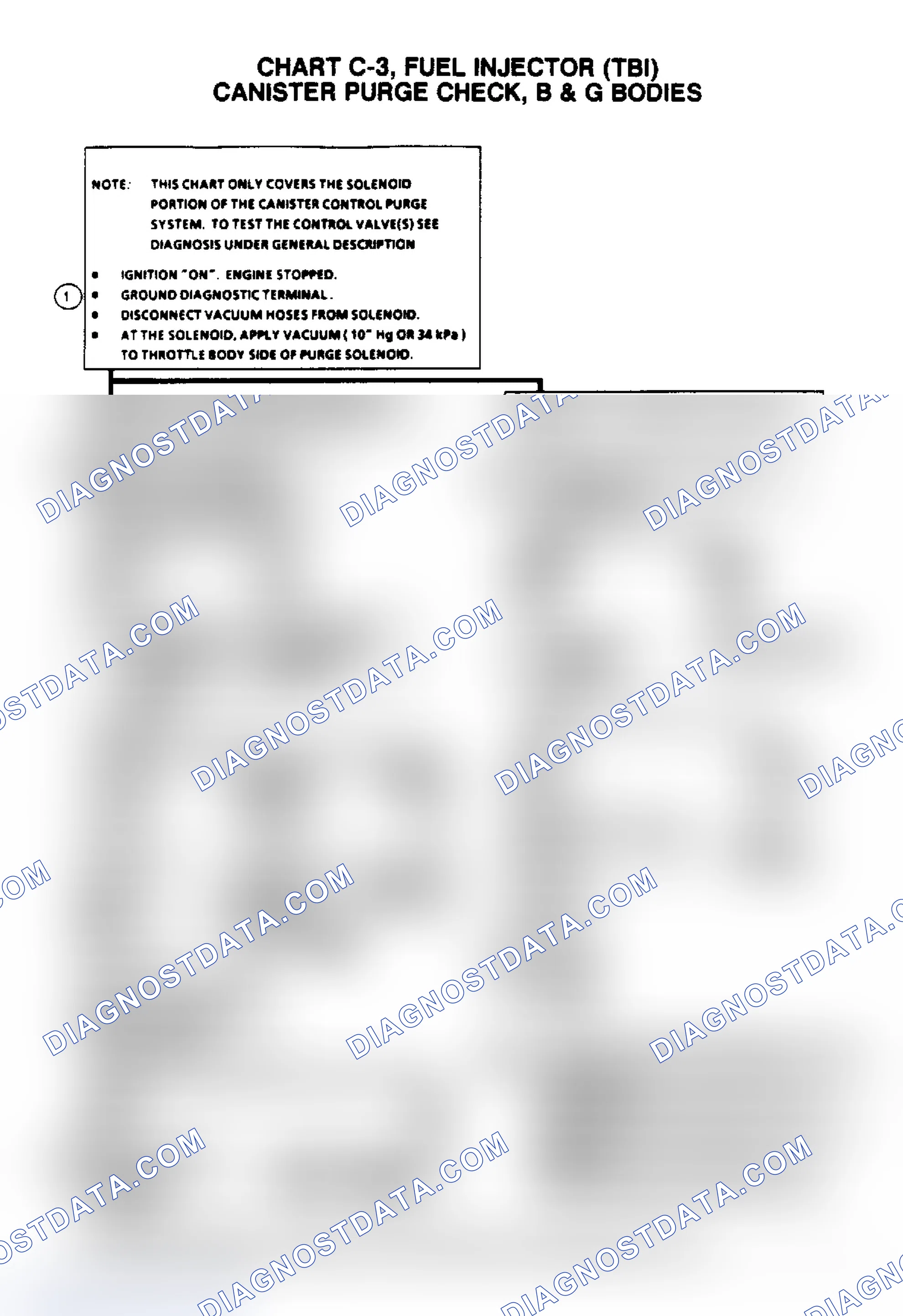 Scheme 680: Flow Chart C3, Canister Purge Check