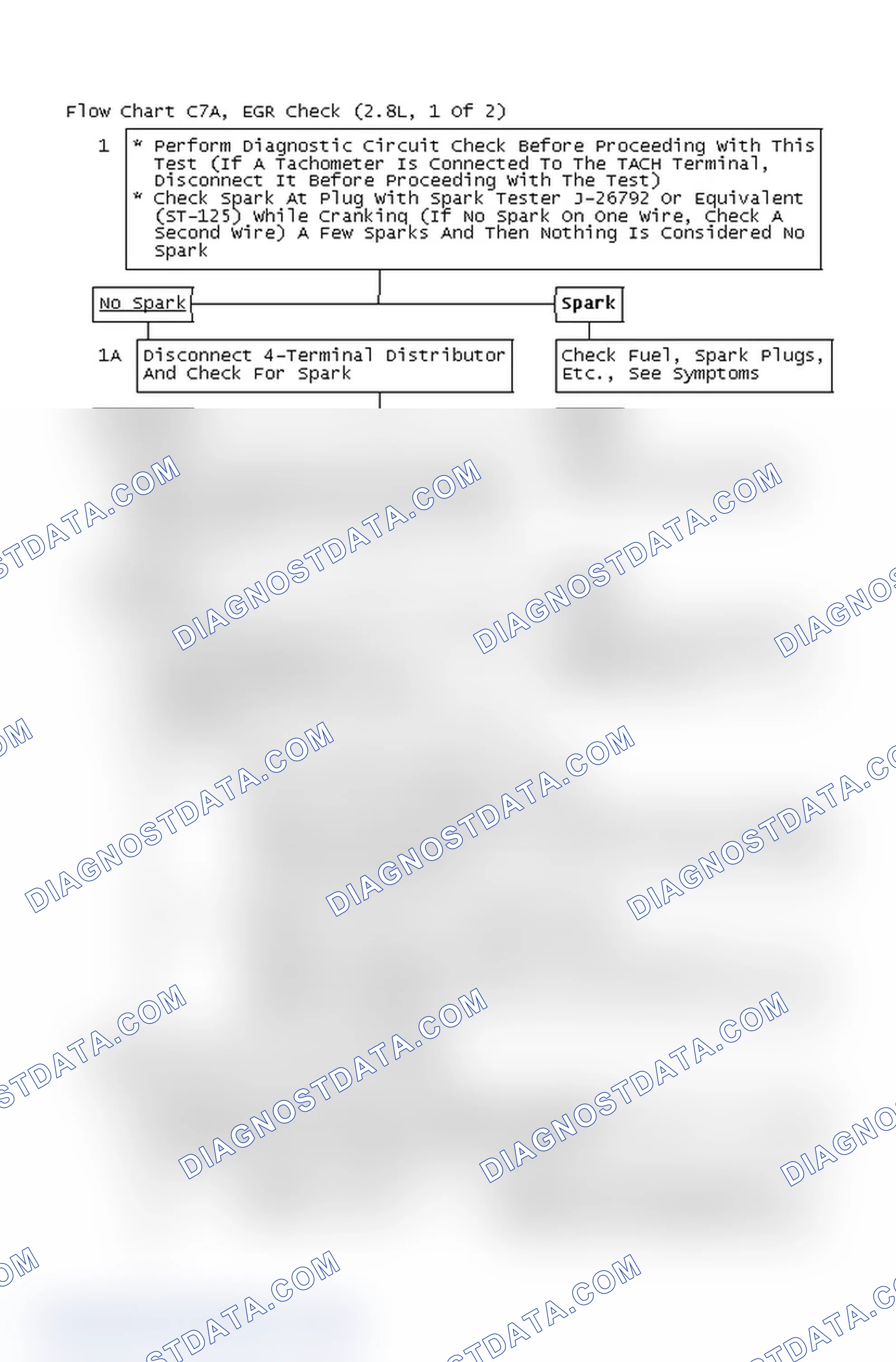 Scheme 4: Flow Chart C7A, EGR Check (2.8L, 1 Of 2)
