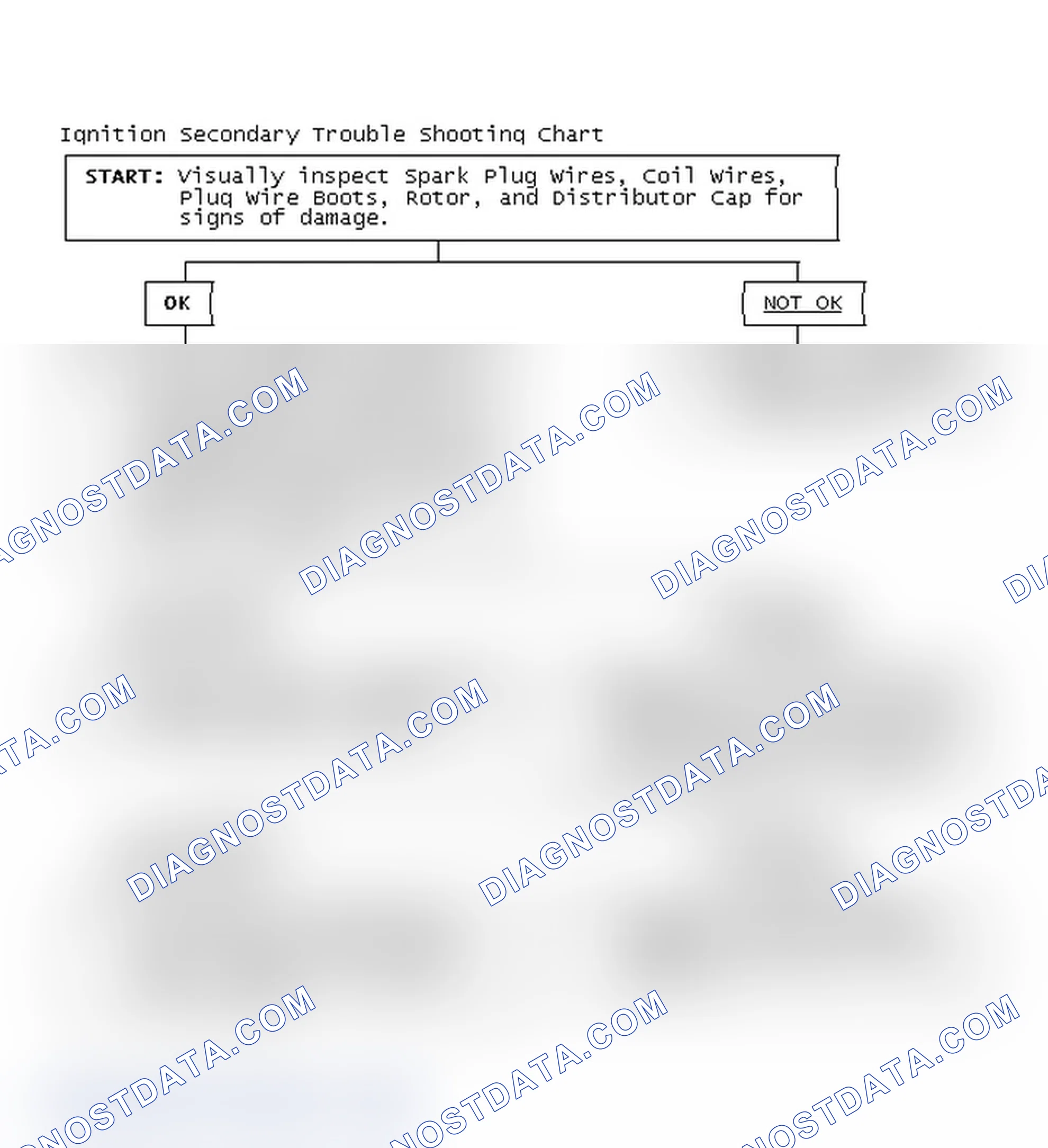 Scheme 3: Ignition Secondary Trouble Shooting Chart
