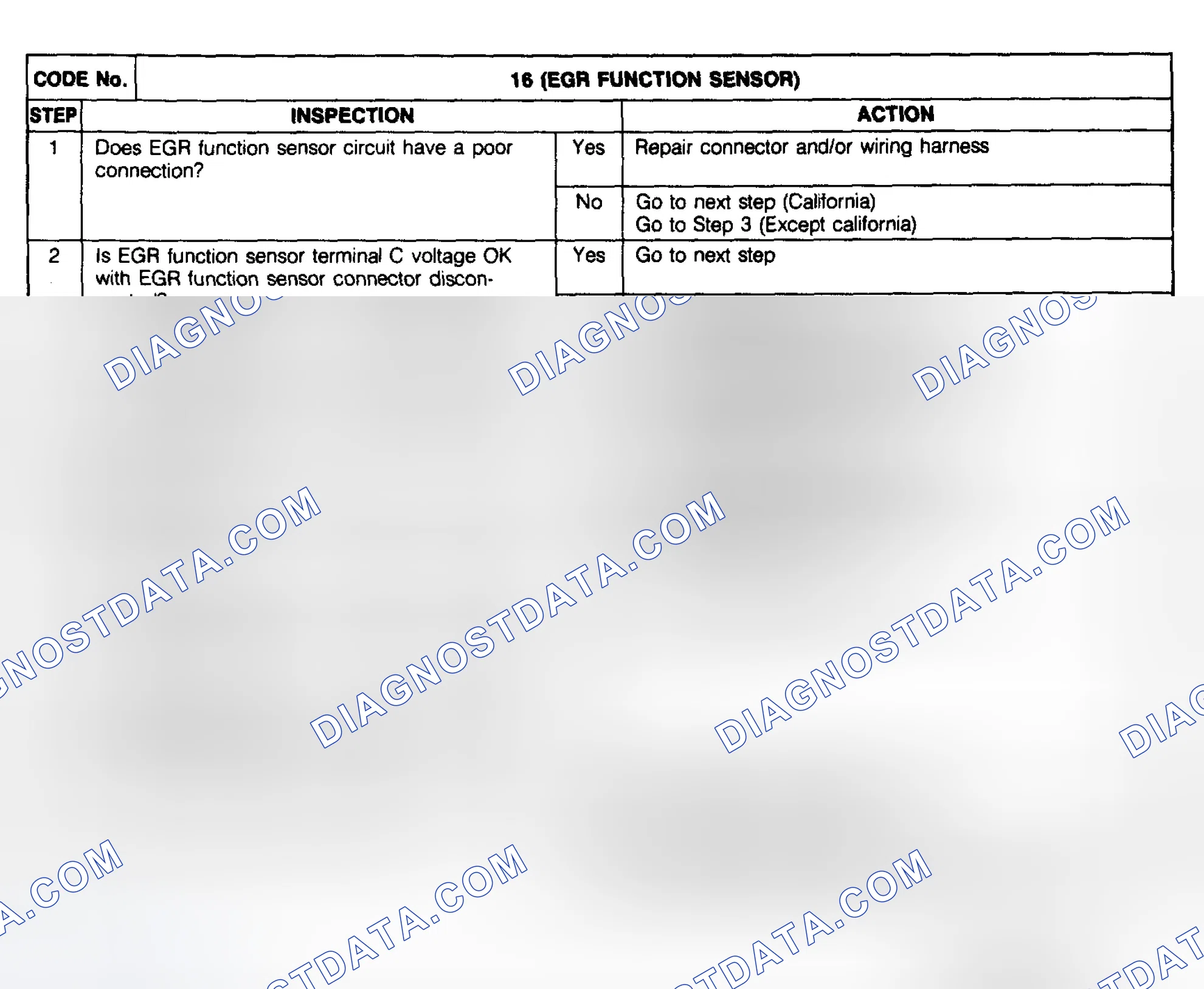 Scheme 114: Trouble Code No. 16 Diagnostic Chart (EGR Function Sensor)