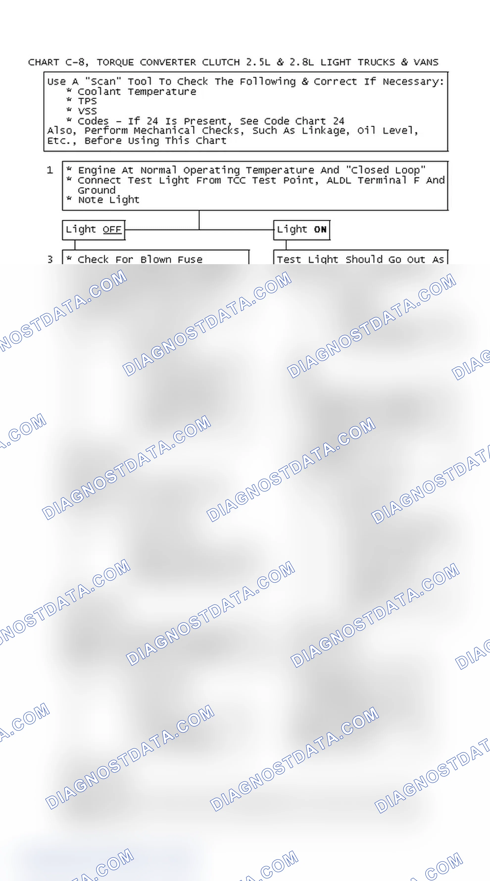 Scheme 217: Chart C-8, Torque Converter Clutch 2.5L & 2.8L Light Trucks & Vans