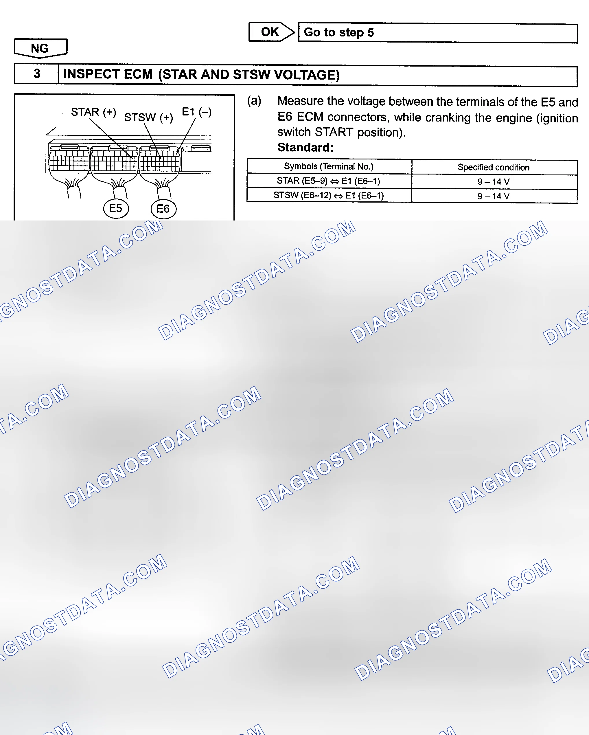 Scheme 332
