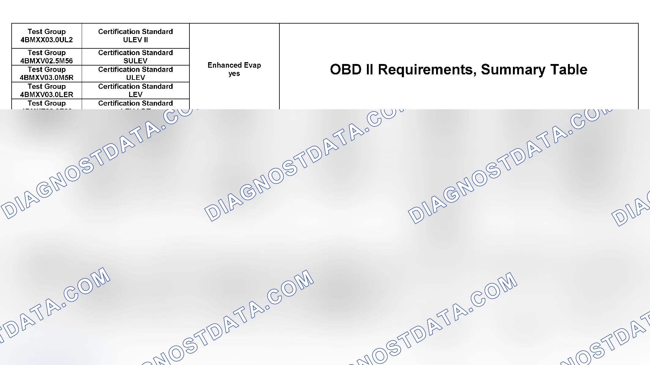 Scheme 324: DTC Chart (4BMXX03.0UL2, 4BMXV0205M56, 4BMXV03.0M5R, 4BMXV03.0LER, 4BMXT03.0E83) - 8 Of 27