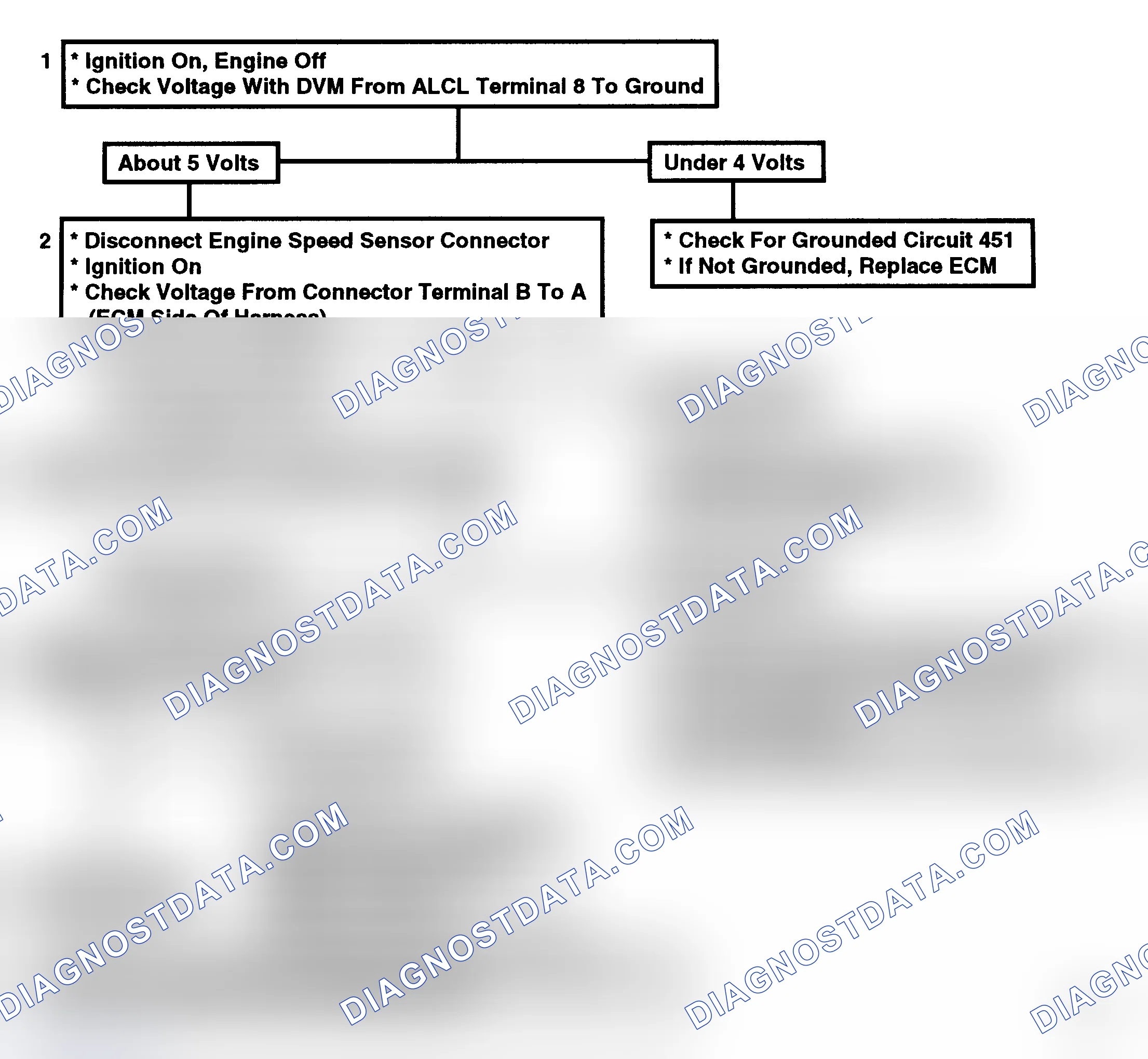 Scheme 251: Flow Chart, Code 12, No Reference Pulse