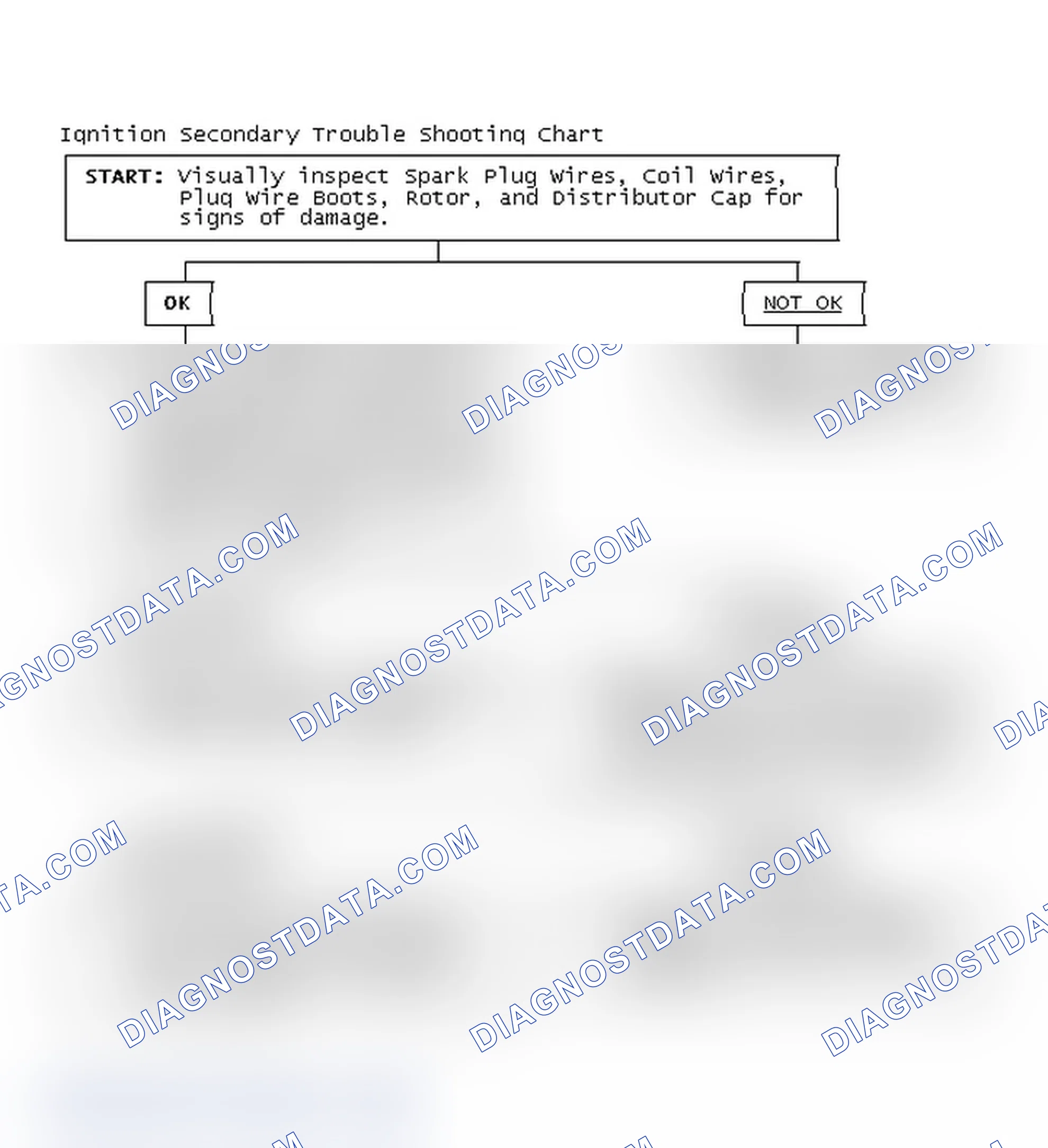 Scheme 3: Ignition Secondary Trouble Shooting Chart