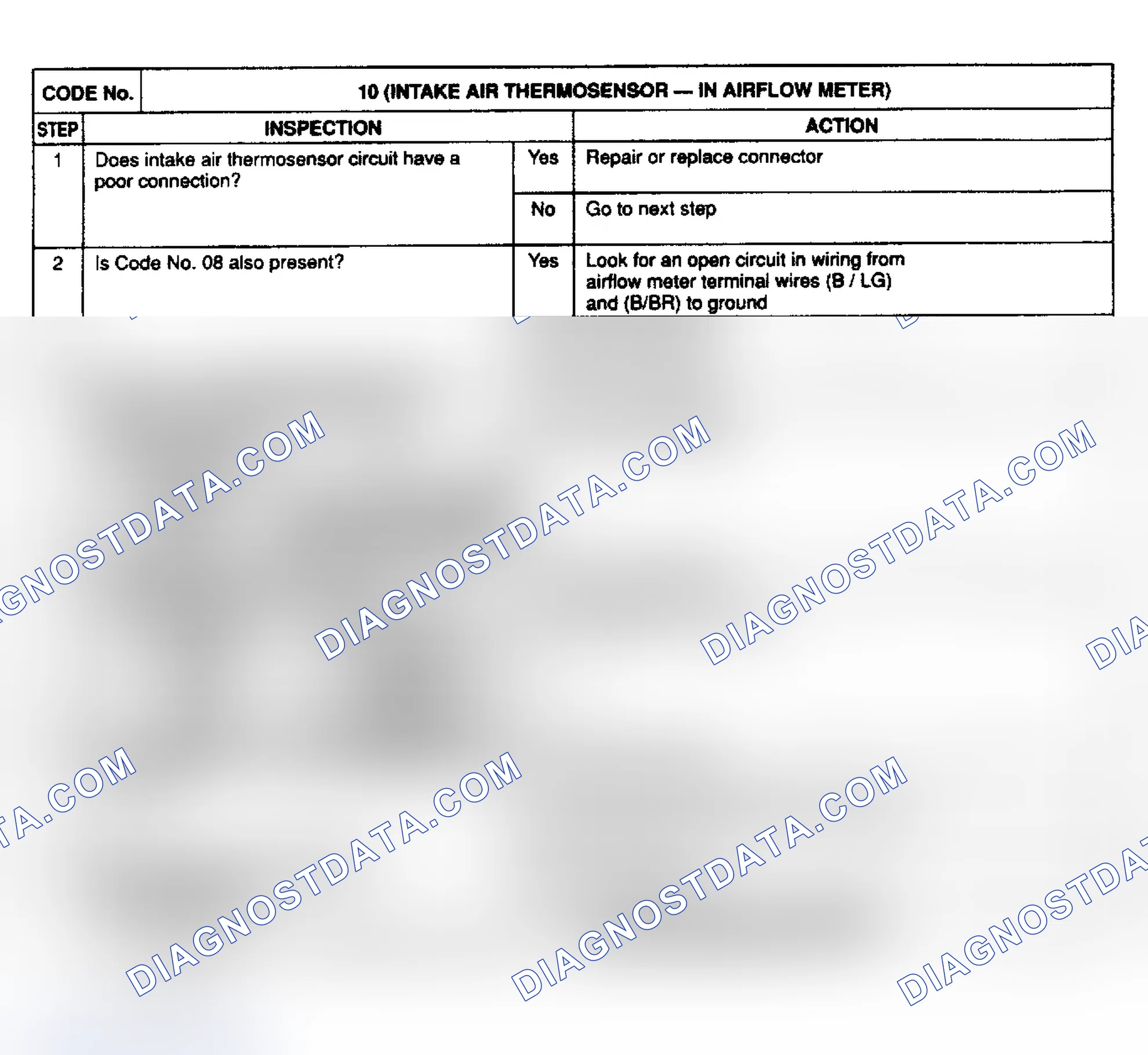 Scheme 18: CODE 10: INTAKE AIR THERMOSENSOR